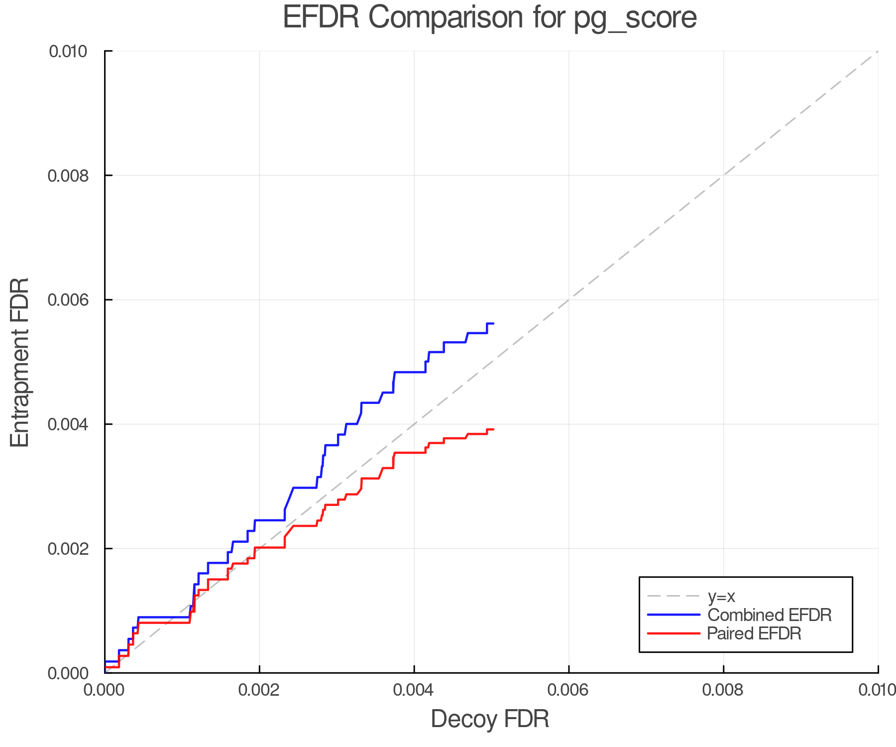 efdr_comparison_pg_score.png