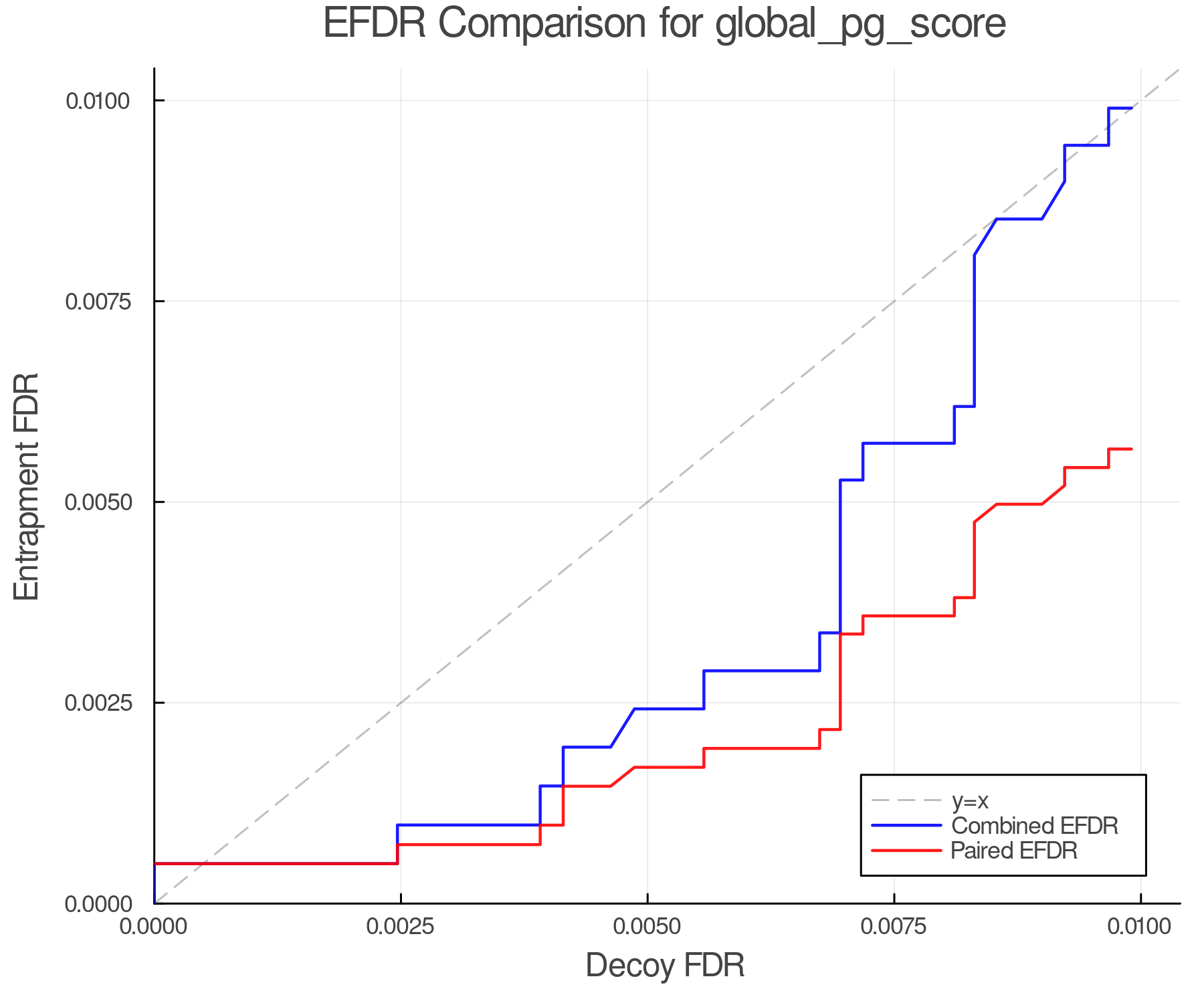 efdr_comparison_global_pg_score.png