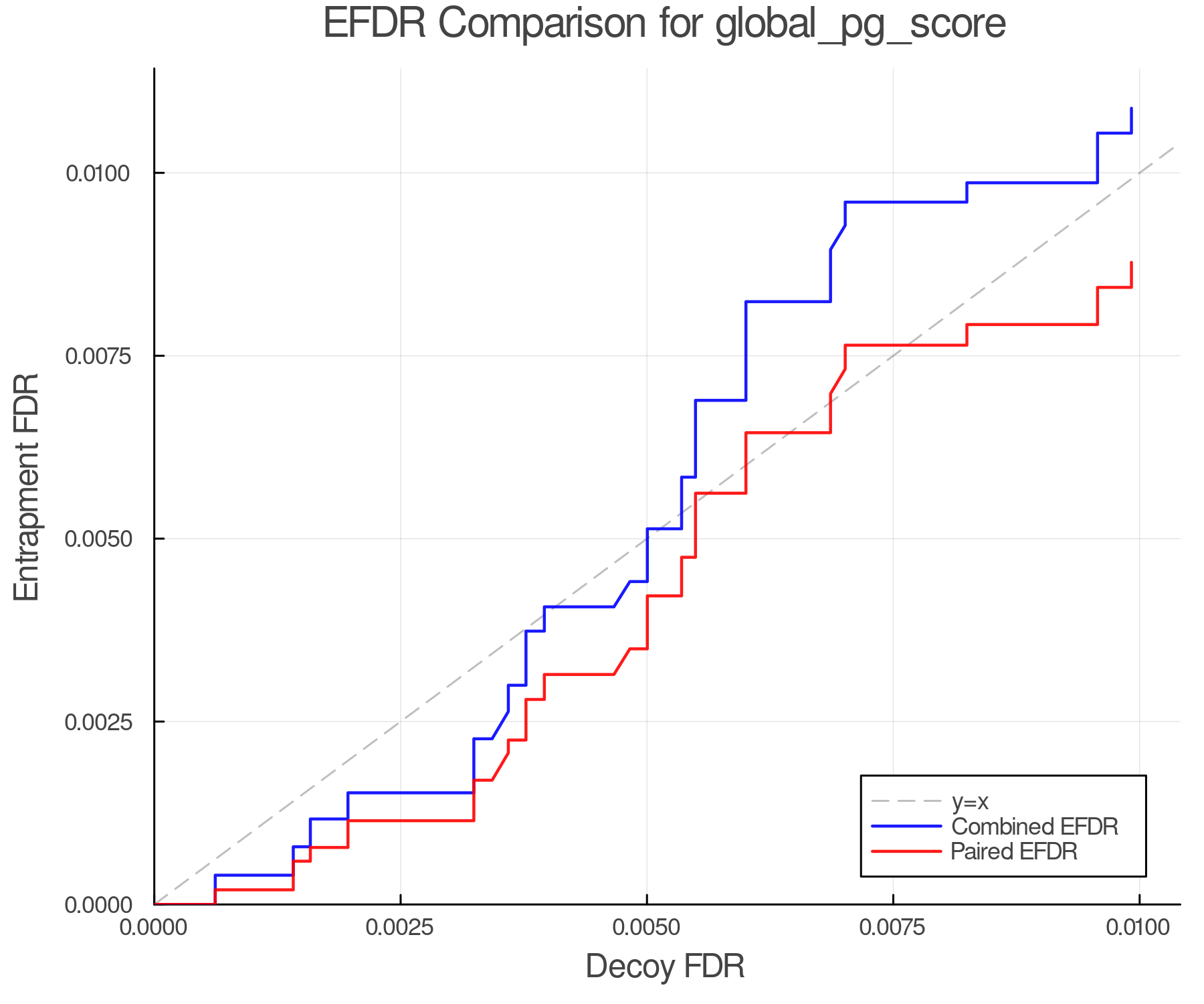 efdr_comparison_global_pg_score.png