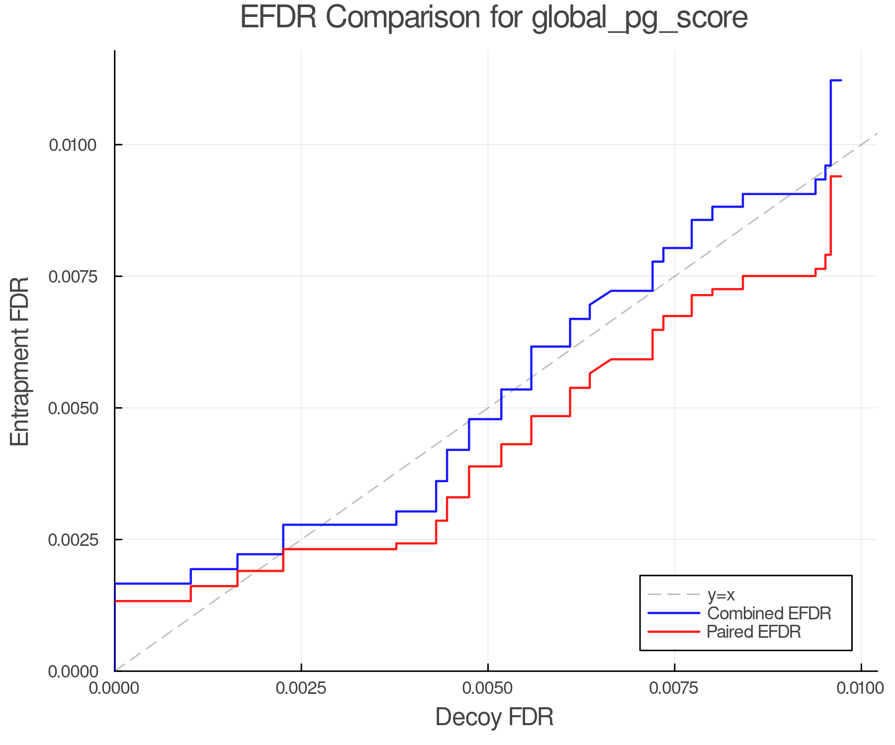 efdr_comparison_global_pg_score.png