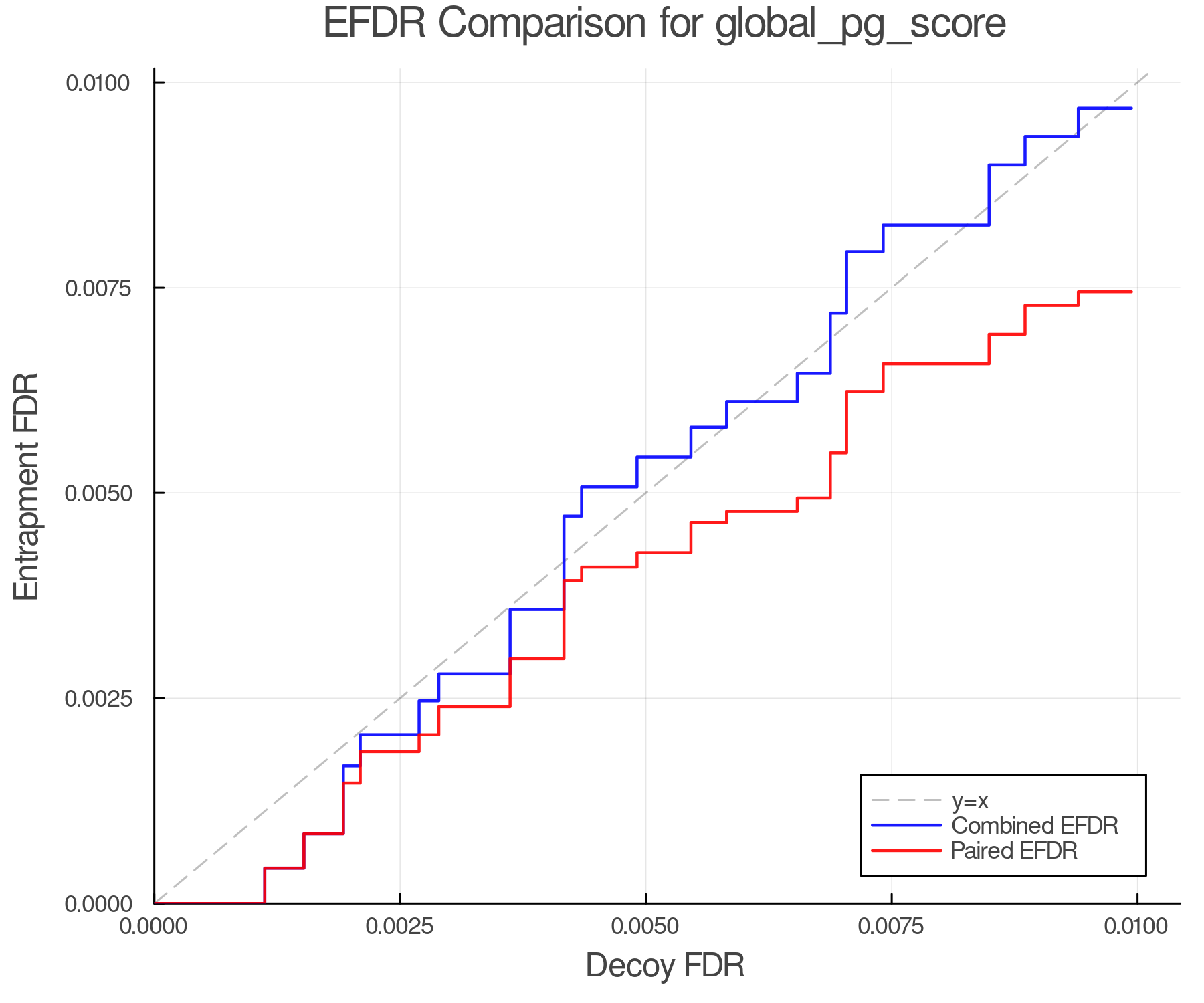 efdr_comparison_global_pg_score.png