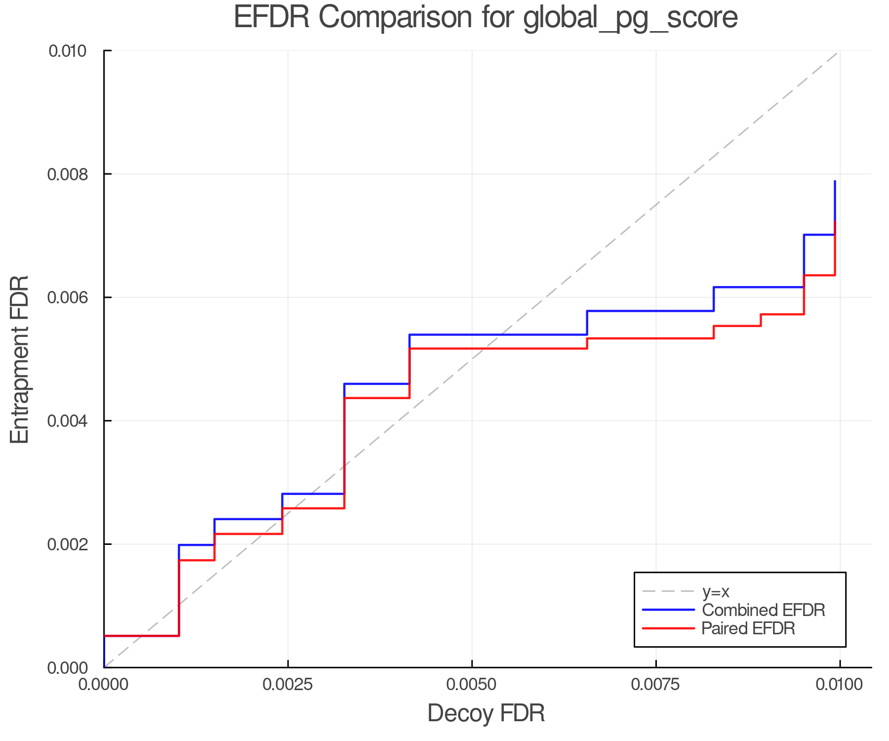 efdr_comparison_global_pg_score.png