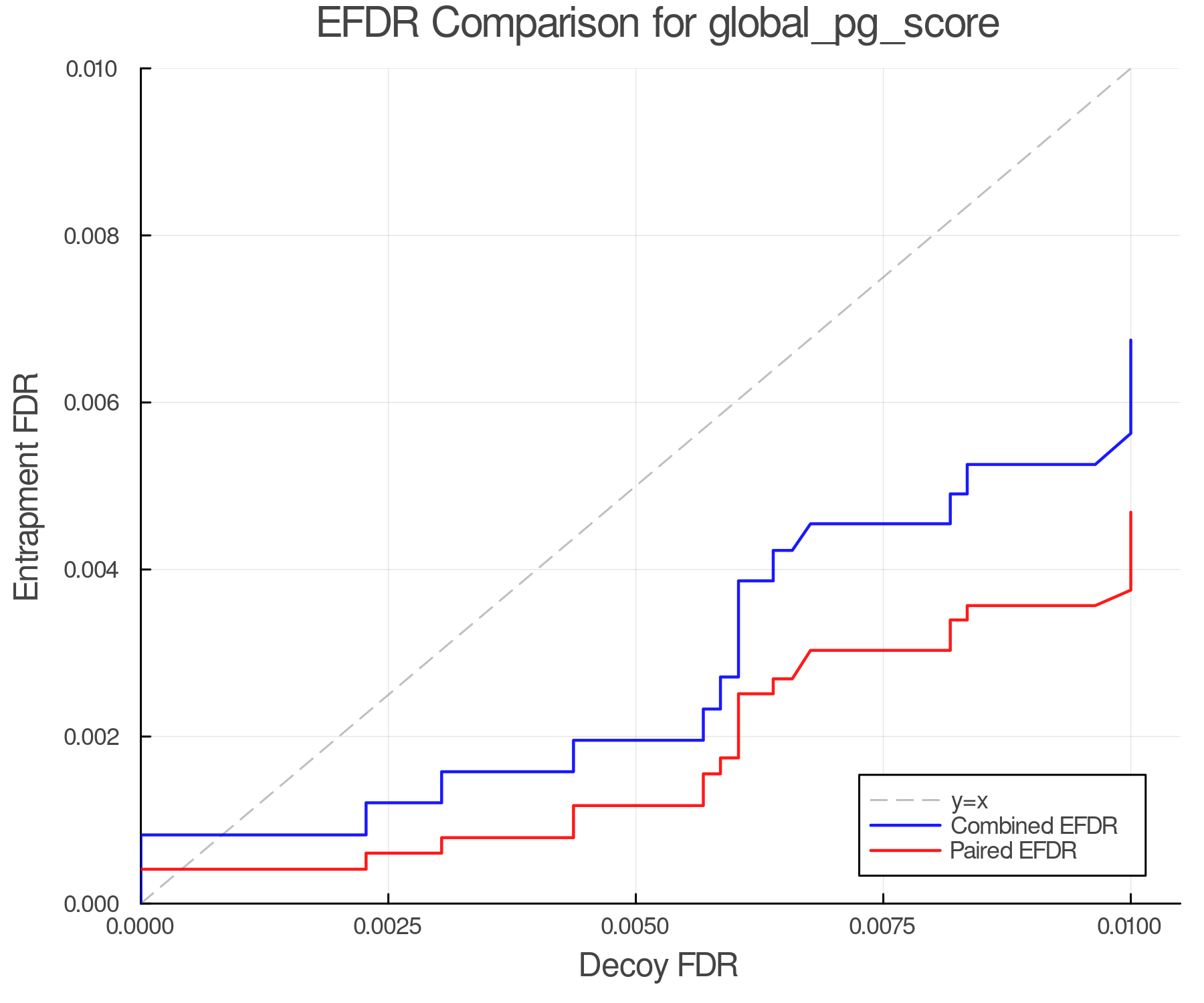 efdr_comparison_global_pg_score.png