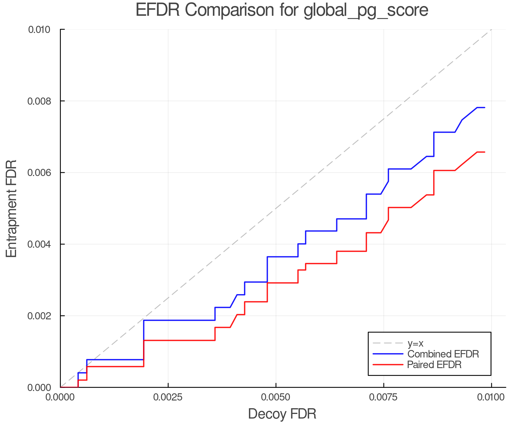 efdr_comparison_global_pg_score.png