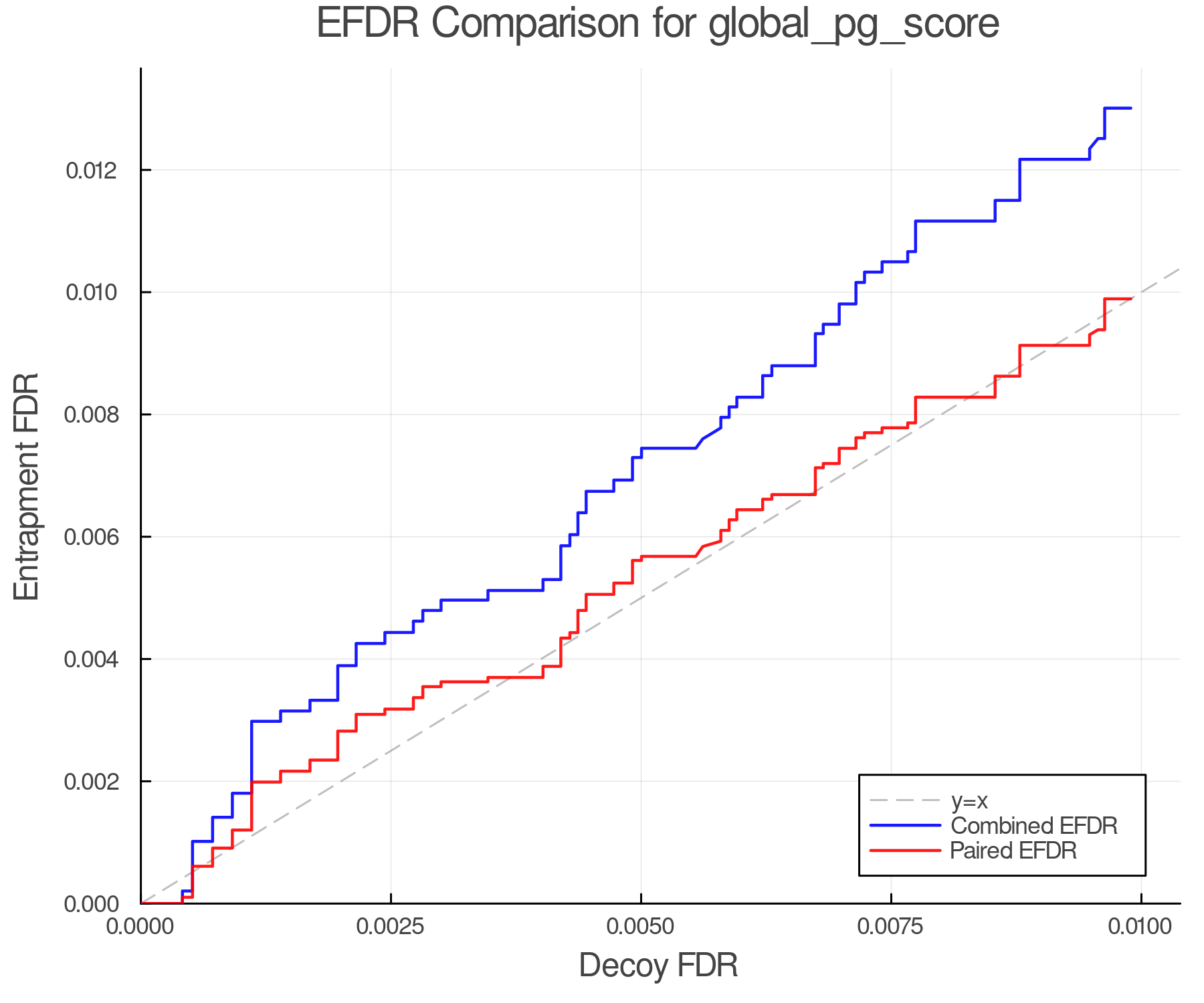 efdr_comparison_global_pg_score.png