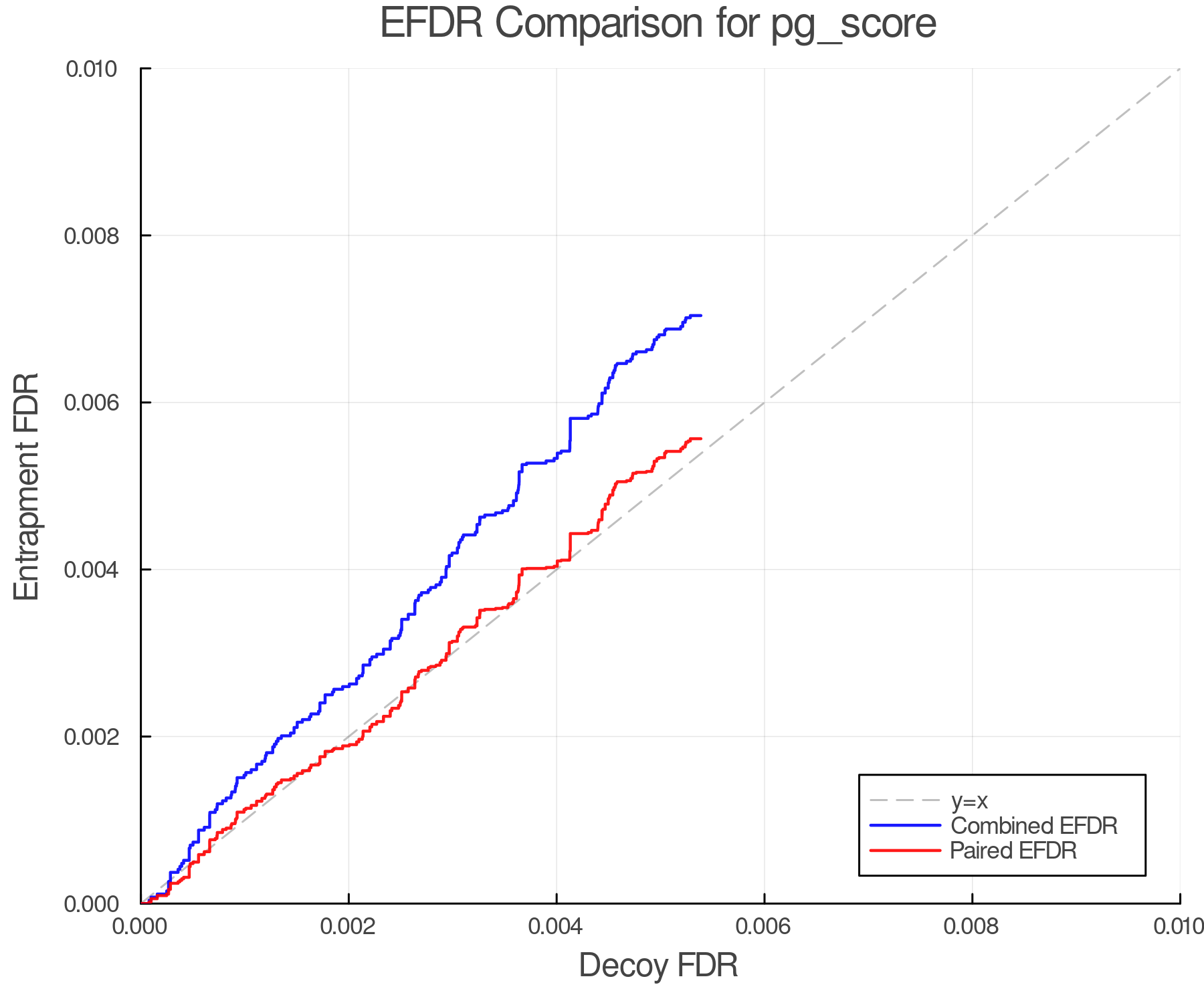 efdr_comparison_pg_score.png