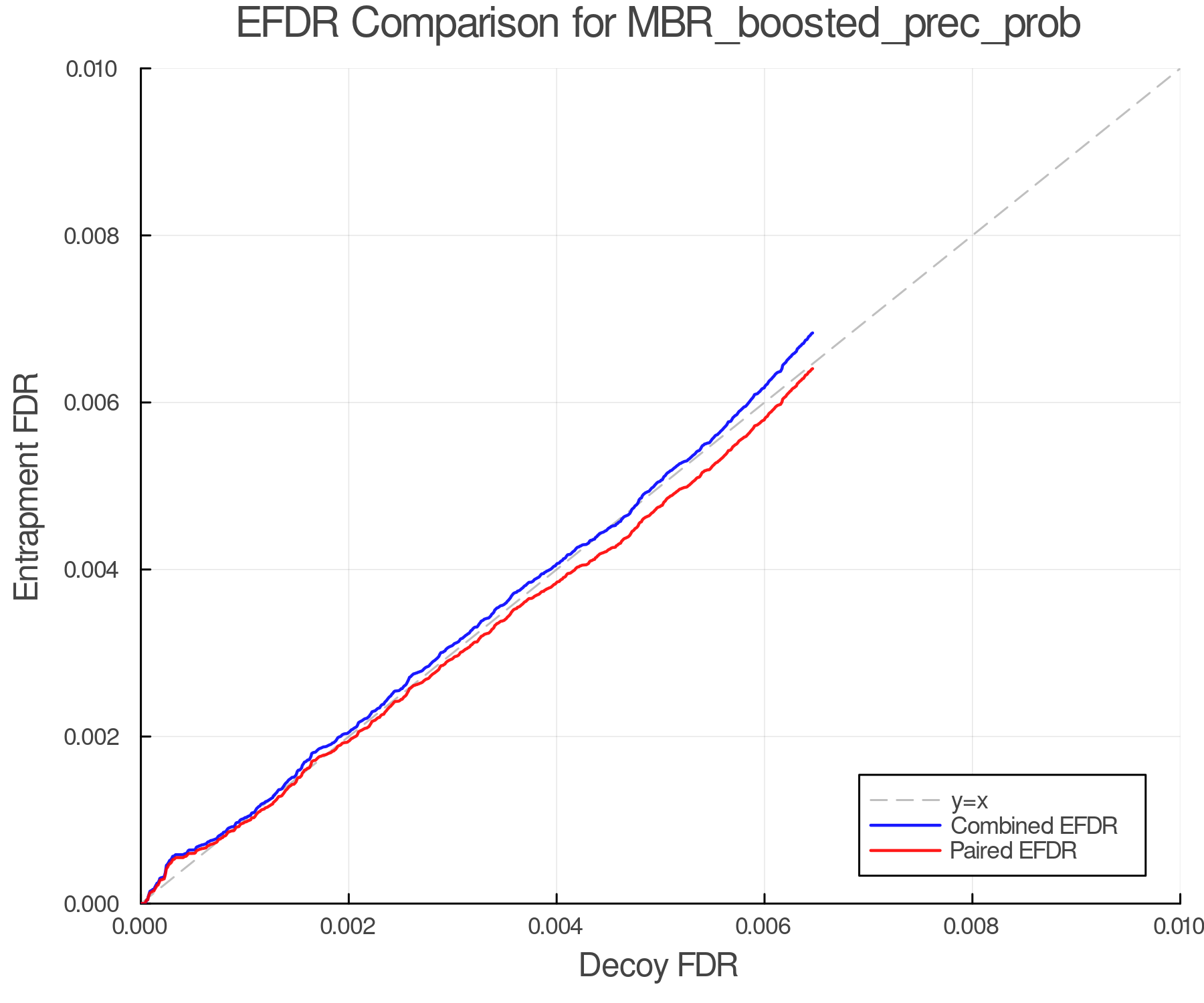 efdr_comparison_MBR_boosted_prec_prob.png