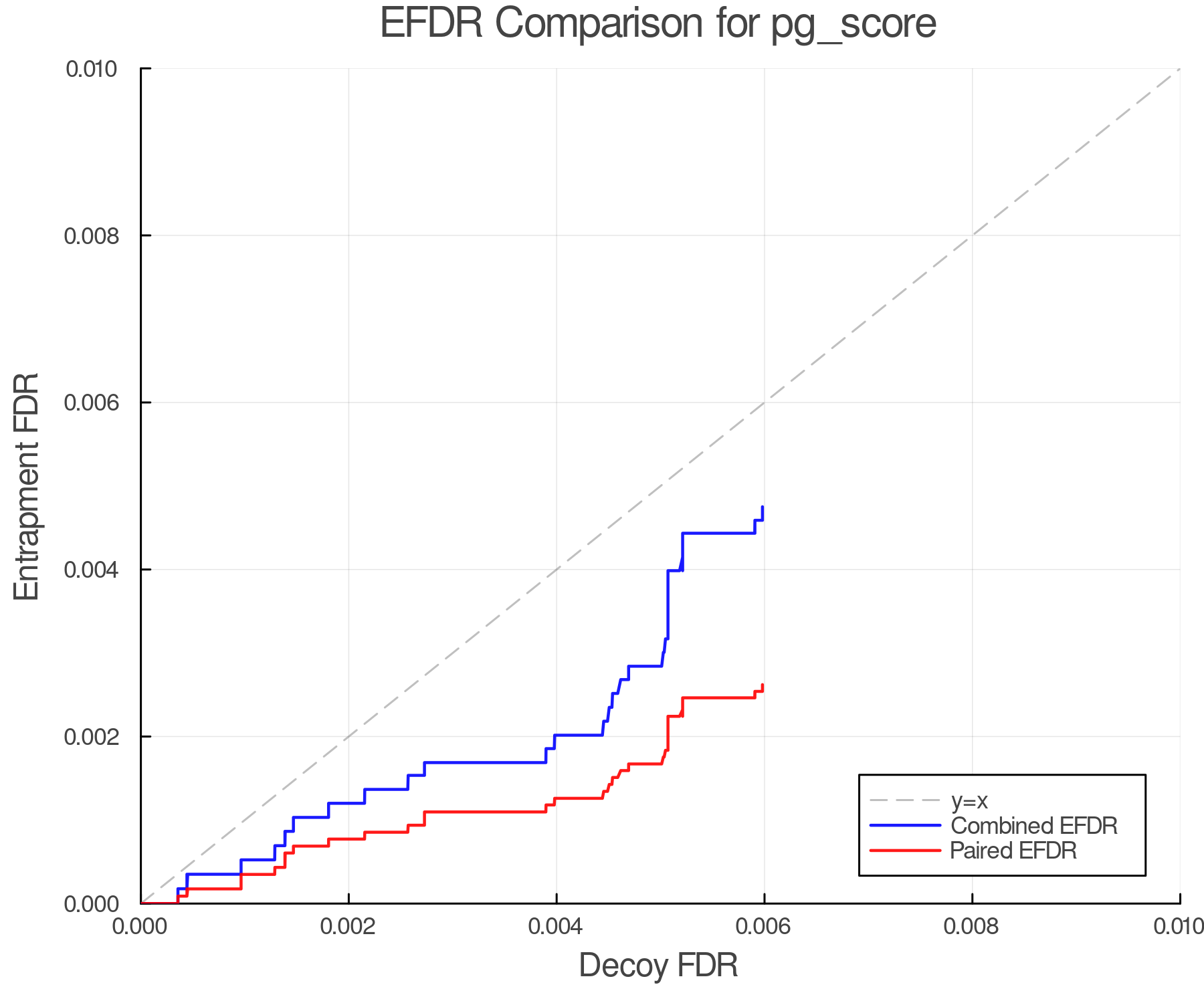 efdr_comparison_pg_score.png