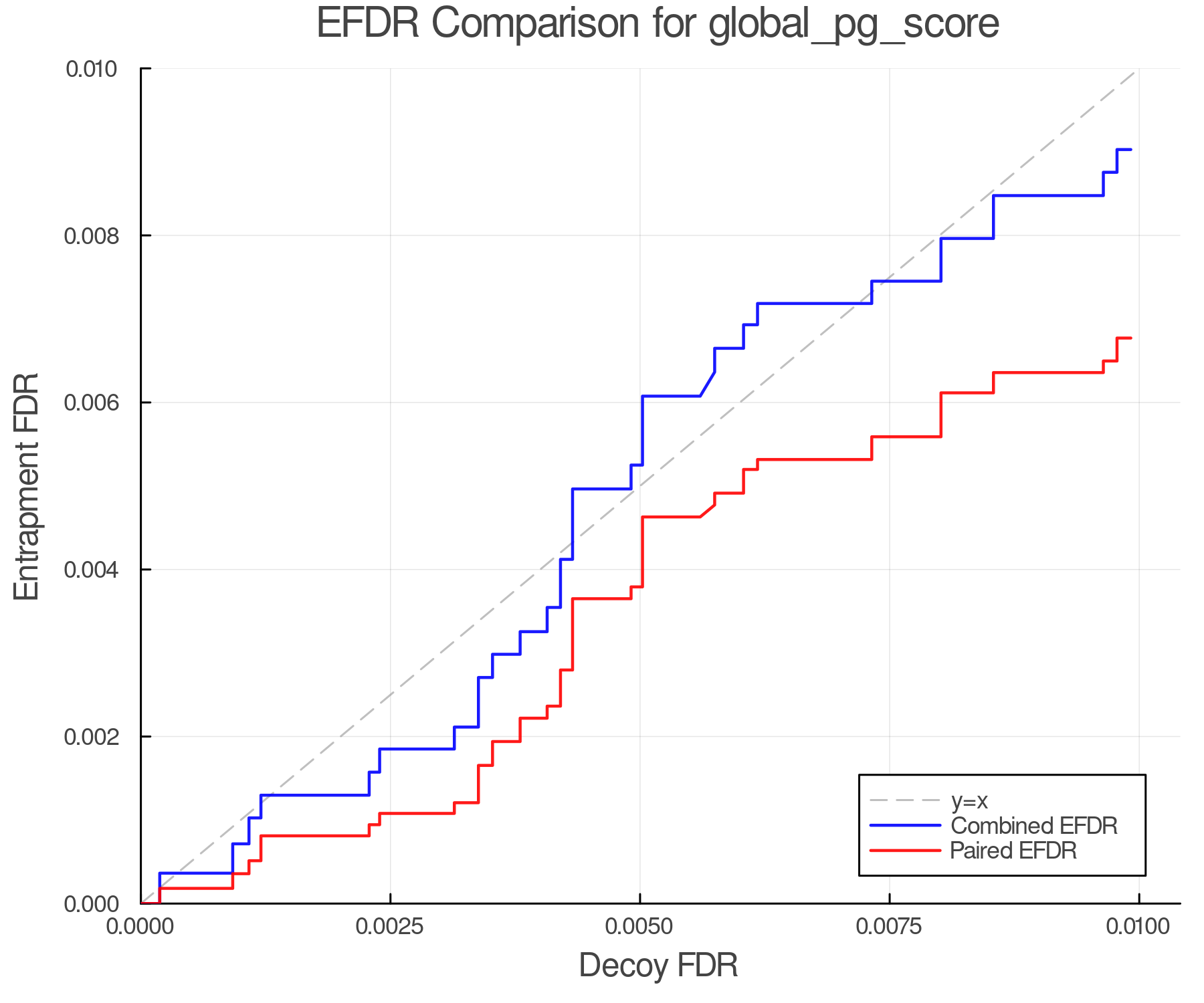 efdr_comparison_global_pg_score.png