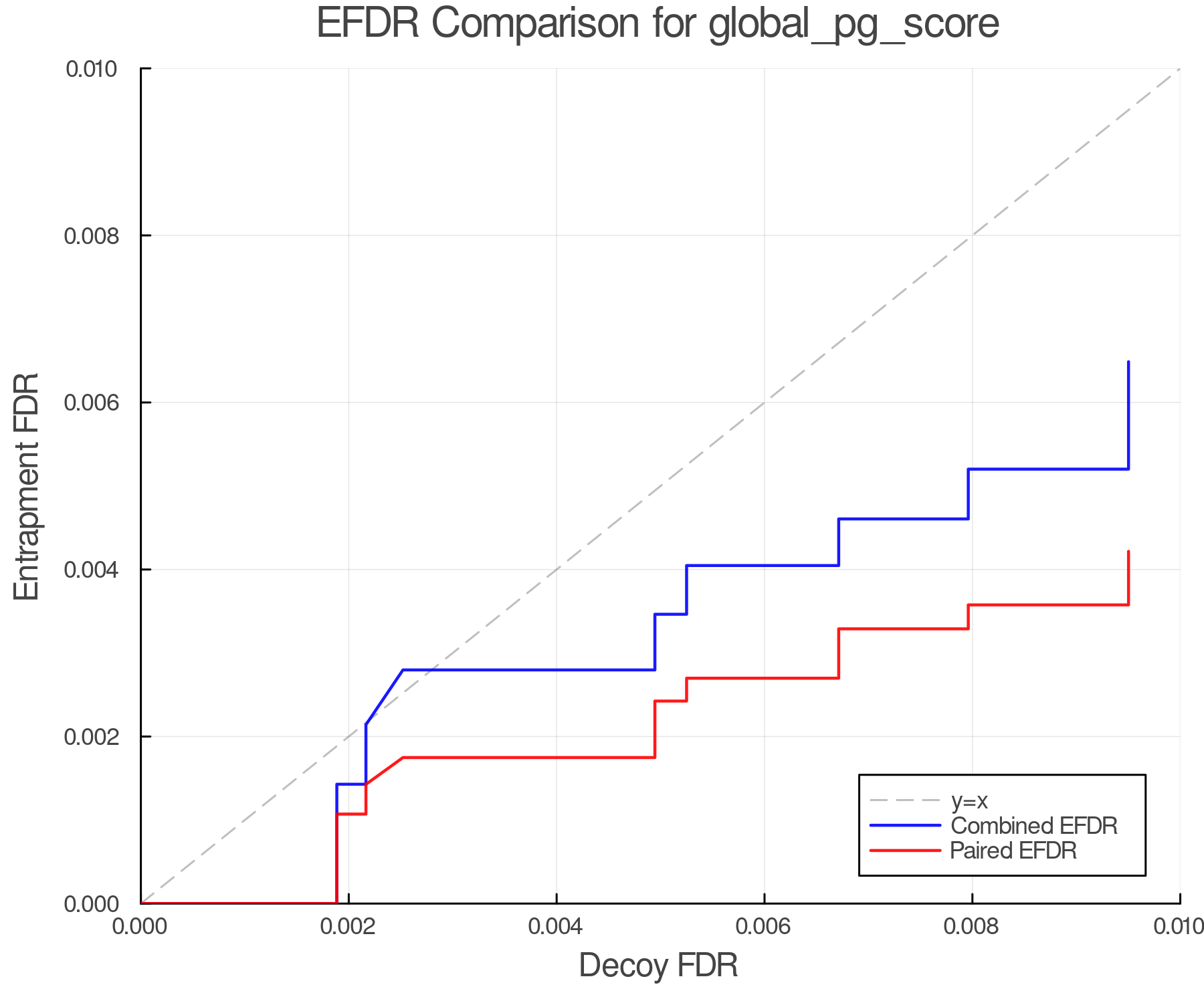 efdr_comparison_global_pg_score.png