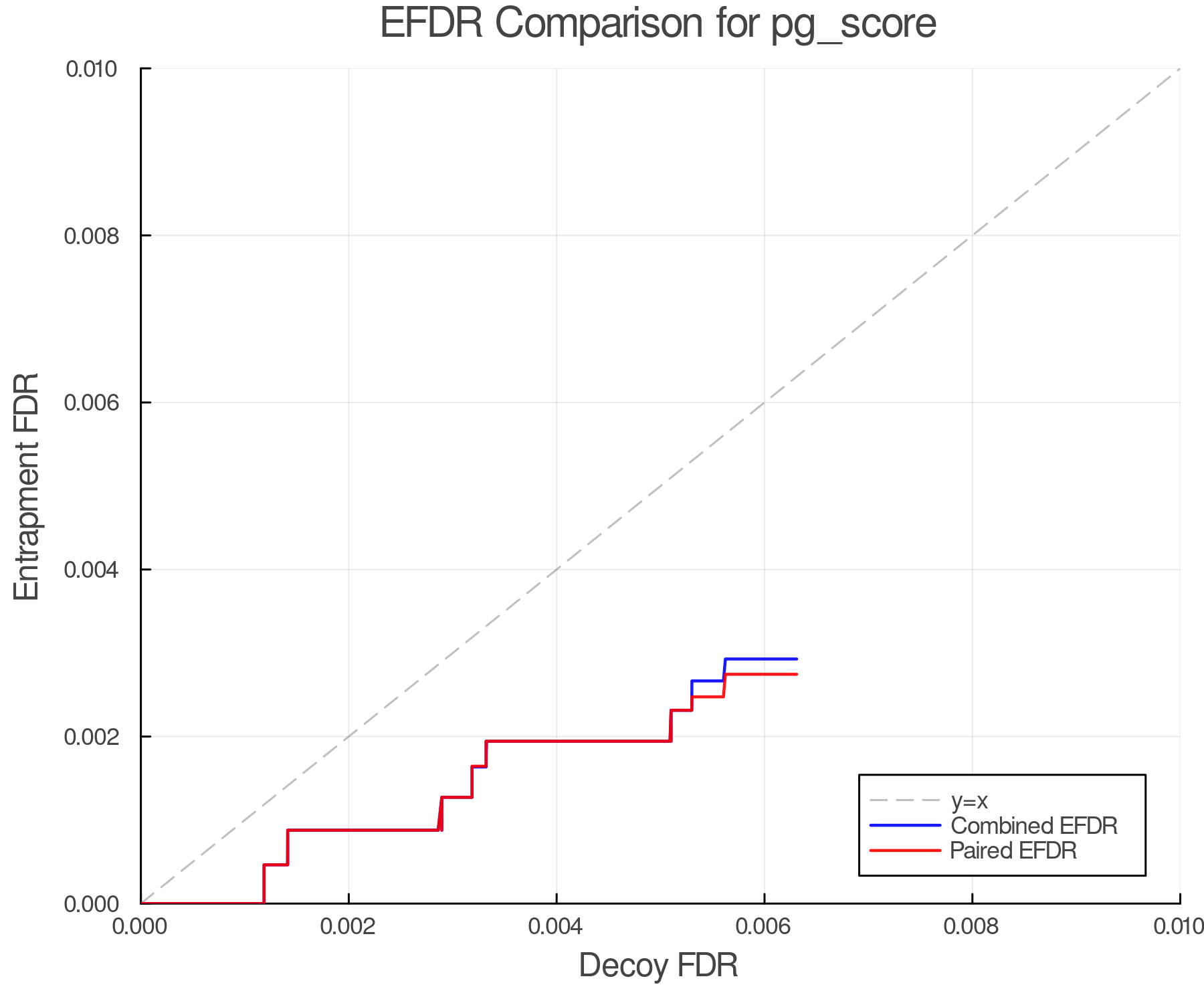 efdr_comparison_pg_score.png