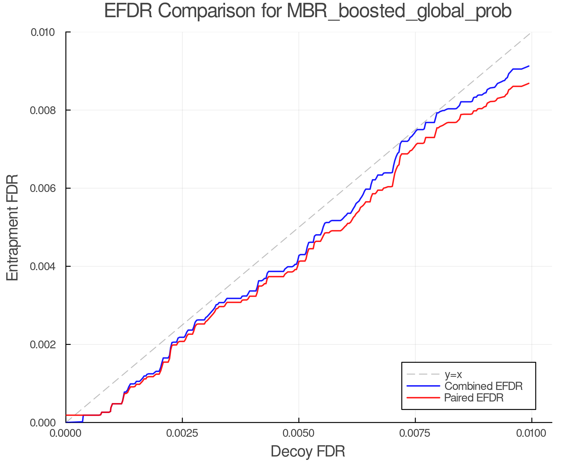 efdr_comparison_MBR_boosted_global_prob.png
