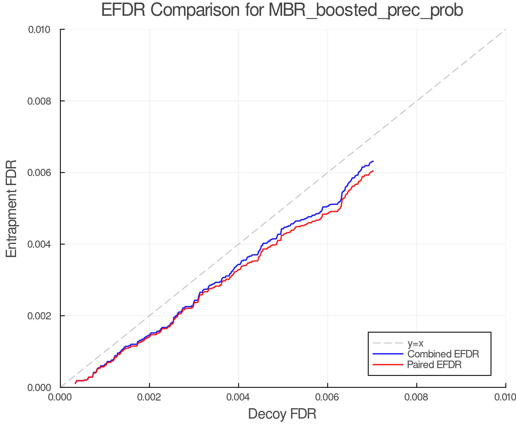 efdr_comparison_MBR_boosted_prec_prob.png