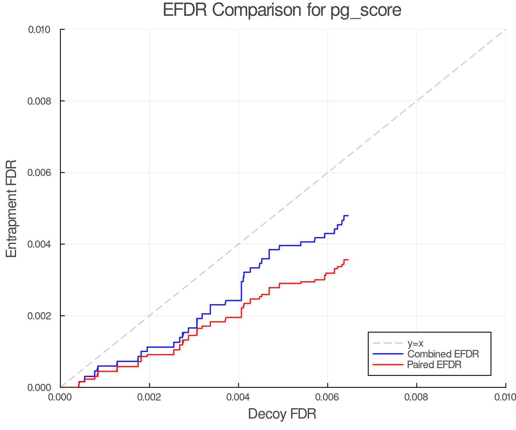 efdr_comparison_pg_score.png