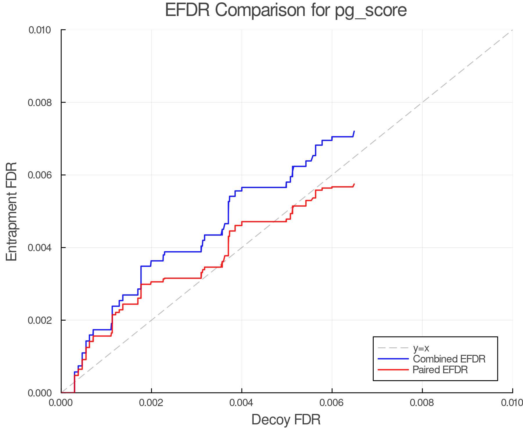 efdr_comparison_pg_score.png