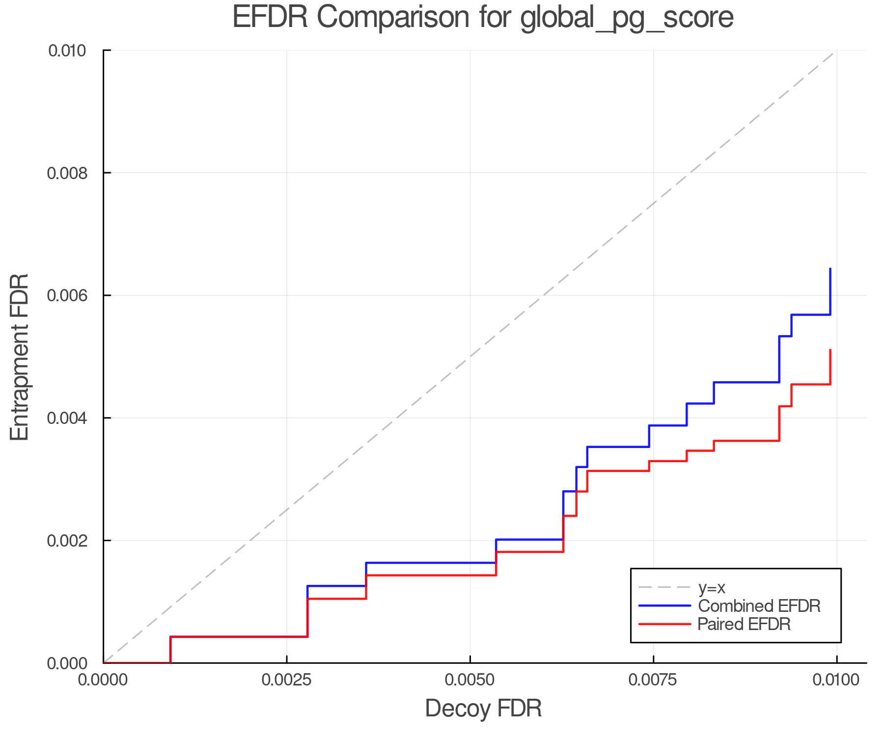 efdr_comparison_global_pg_score.png