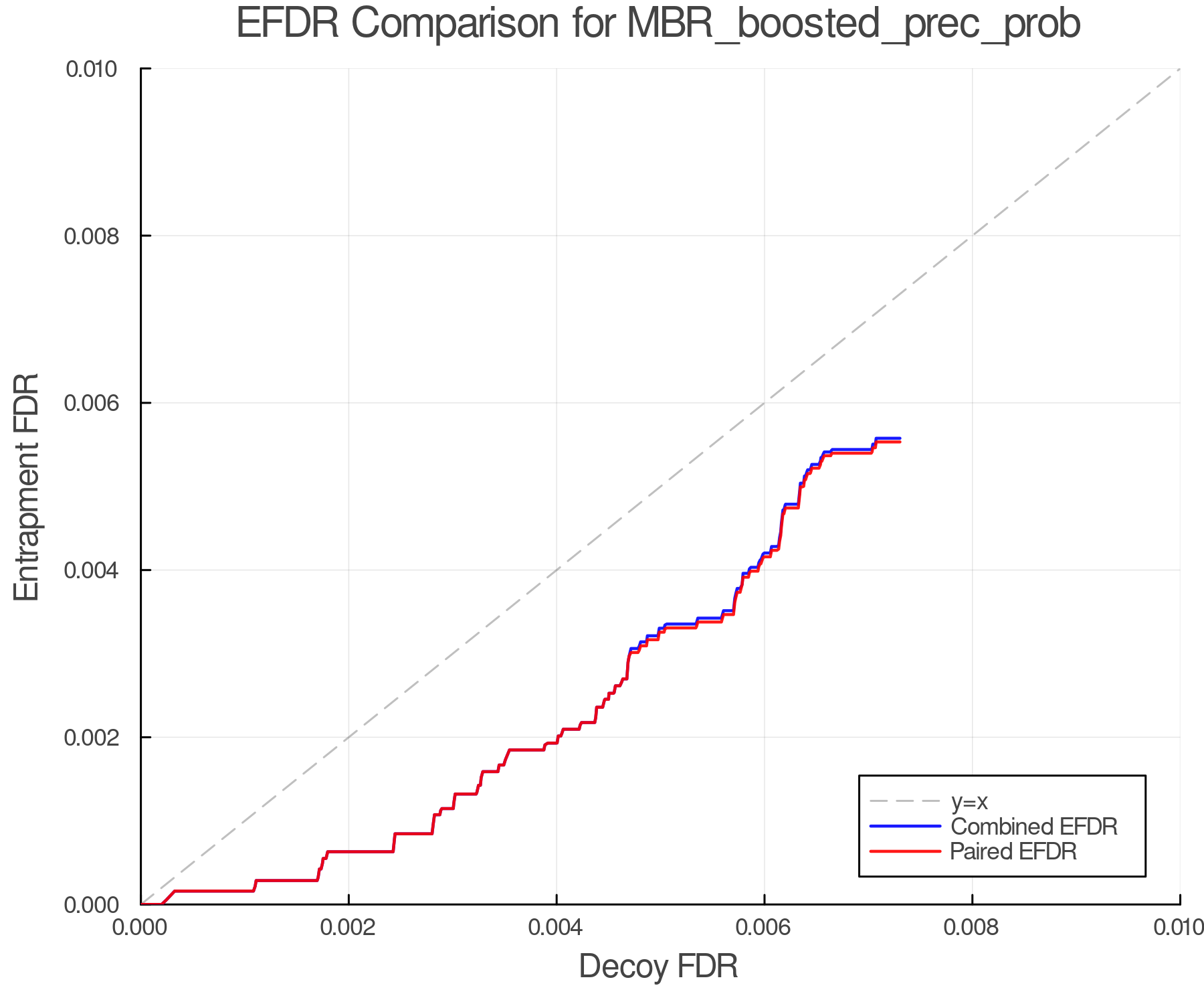 efdr_comparison_MBR_boosted_prec_prob.png