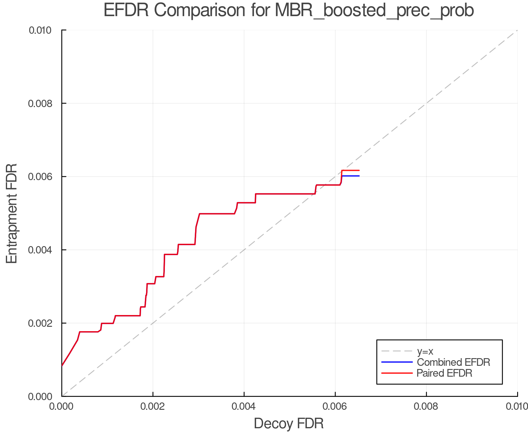 efdr_comparison_MBR_boosted_prec_prob.png