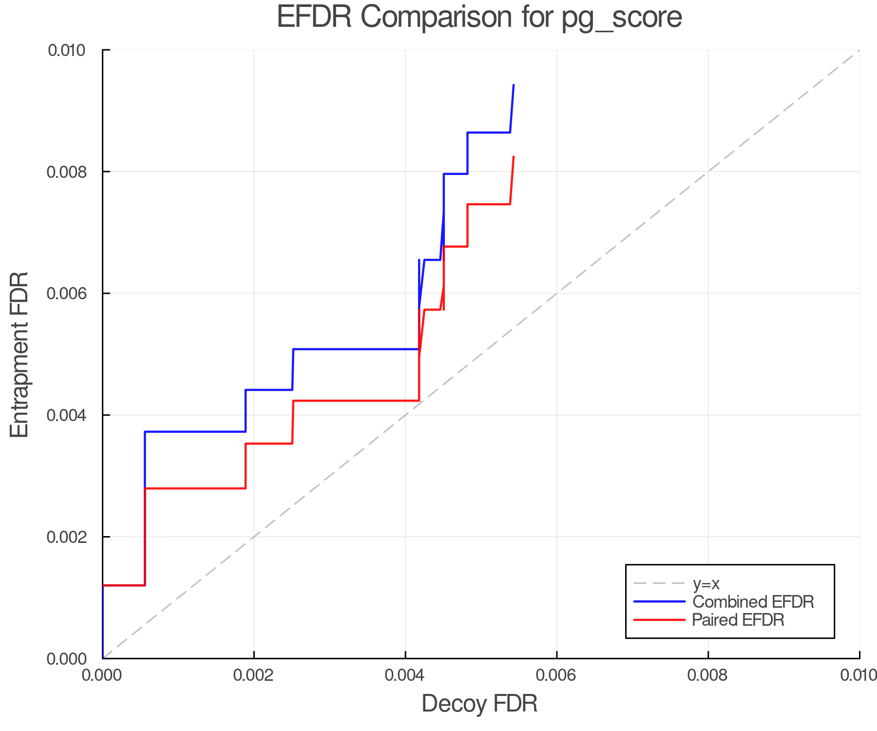 efdr_comparison_pg_score.png