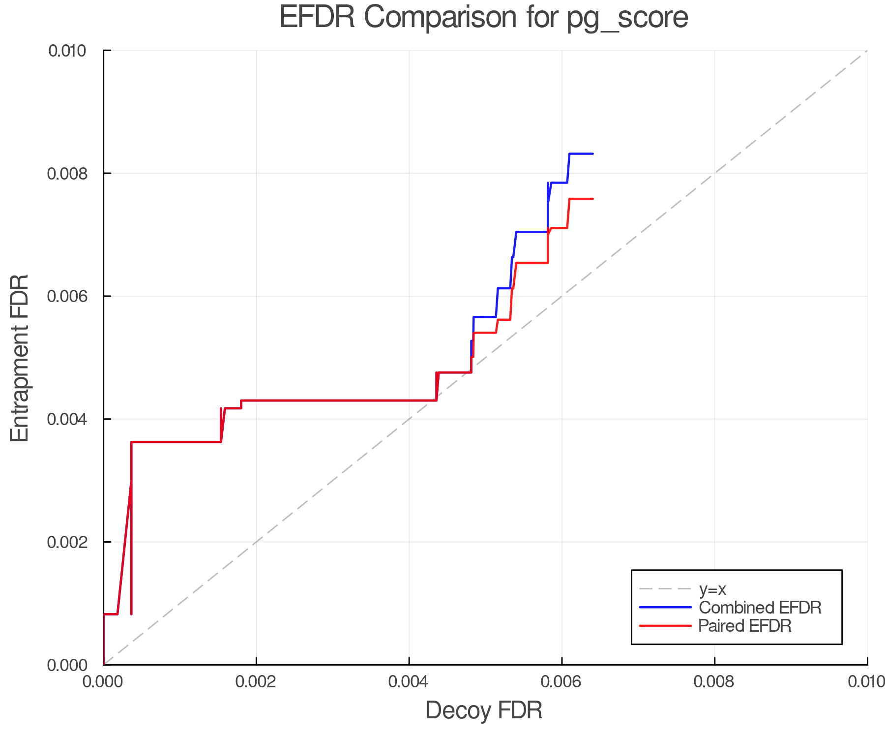 efdr_comparison_pg_score.png