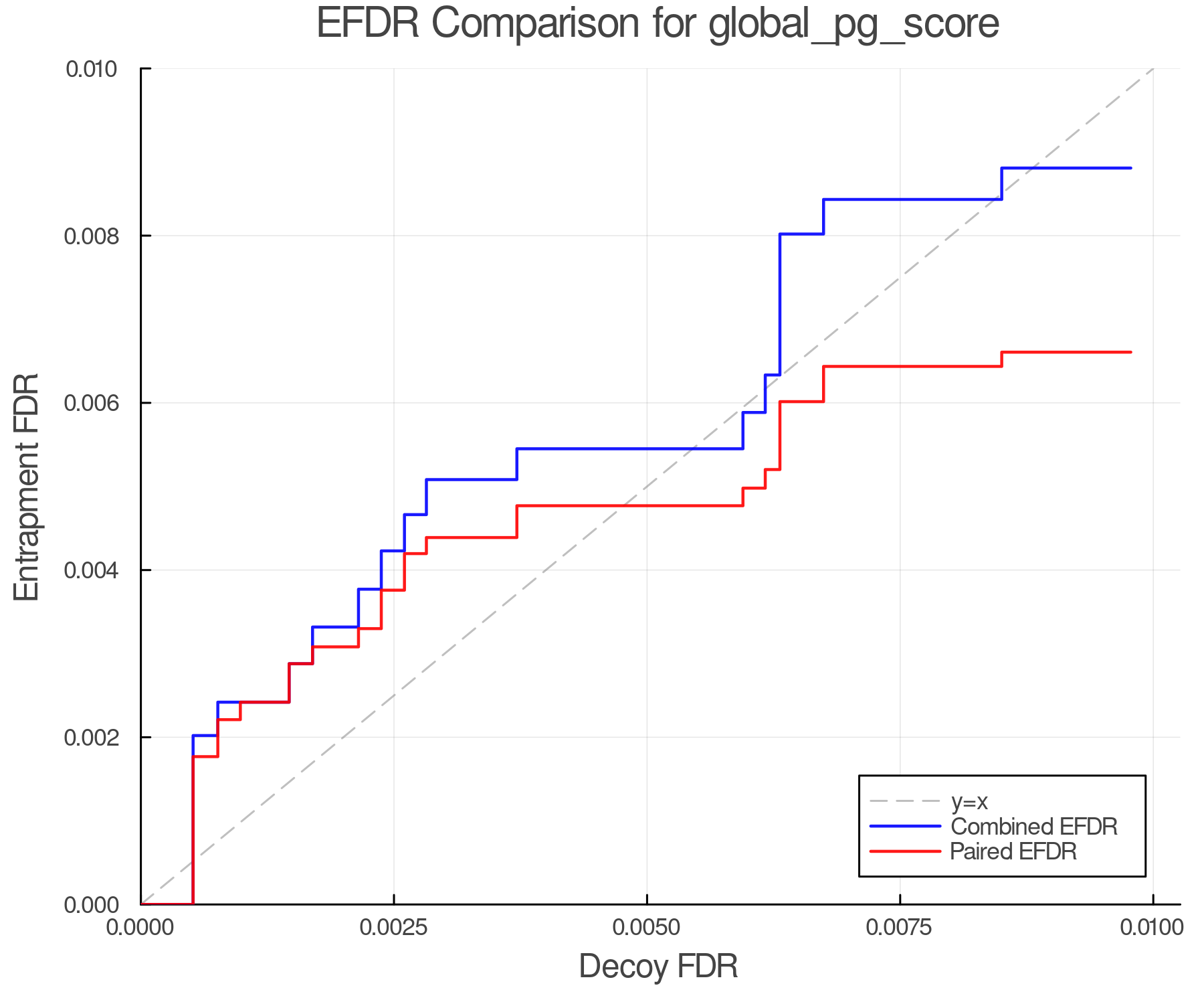 efdr_comparison_global_pg_score.png