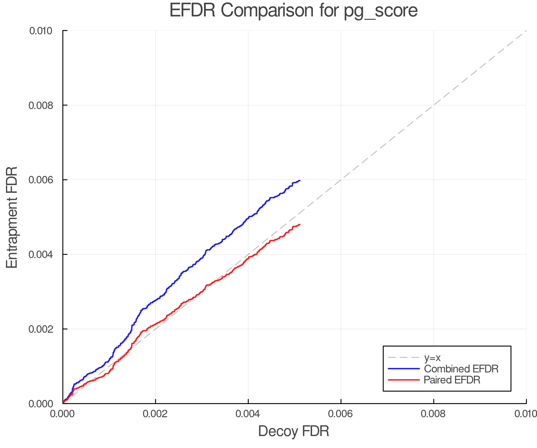 efdr_comparison_pg_score.png