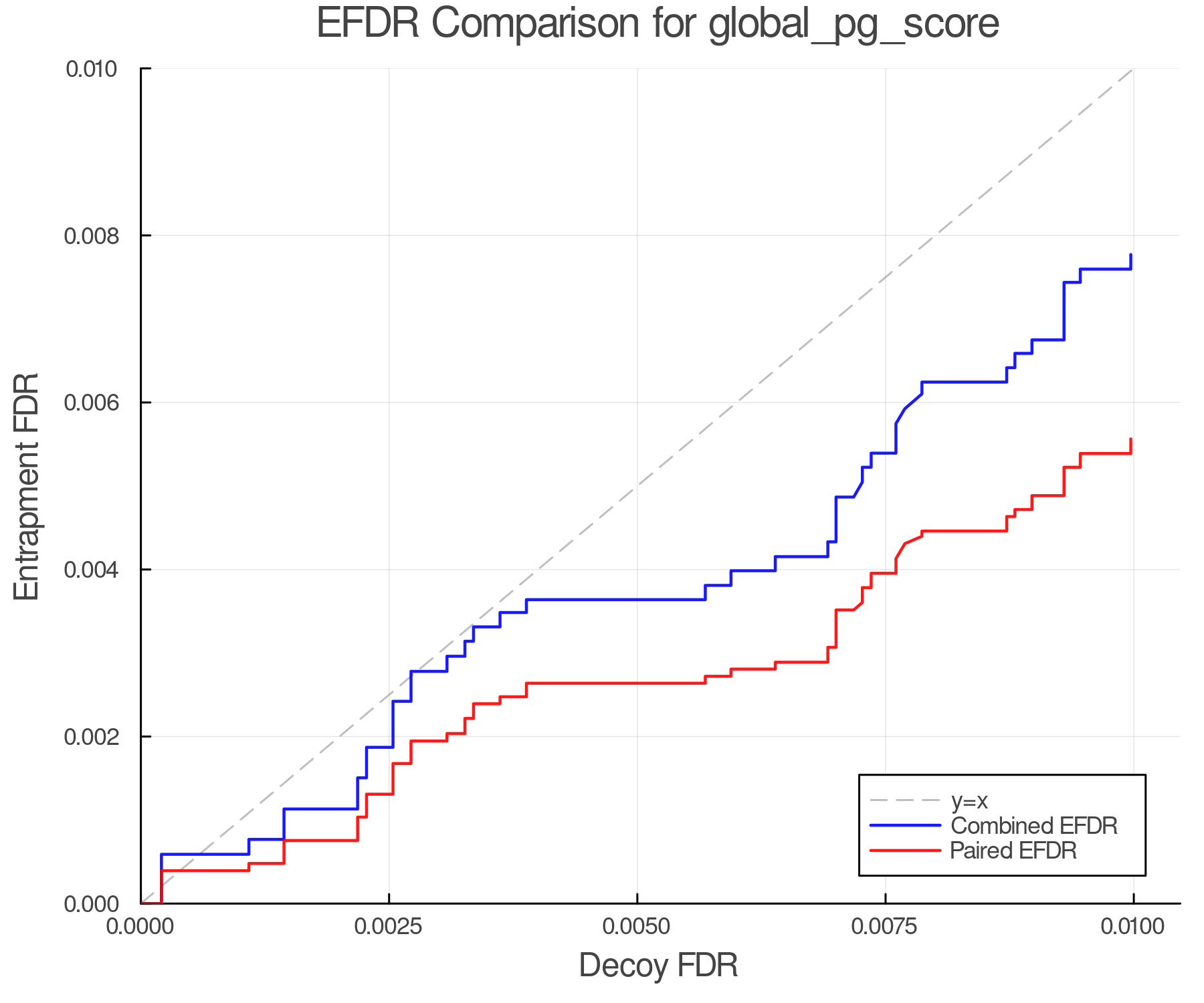 efdr_comparison_global_pg_score.png