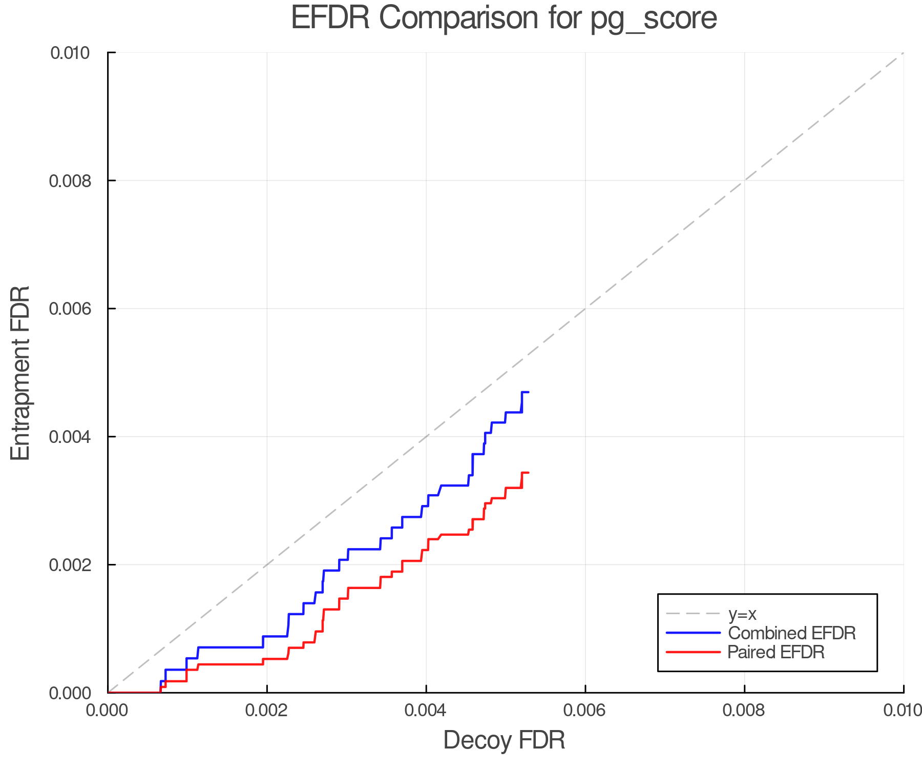 efdr_comparison_pg_score.png