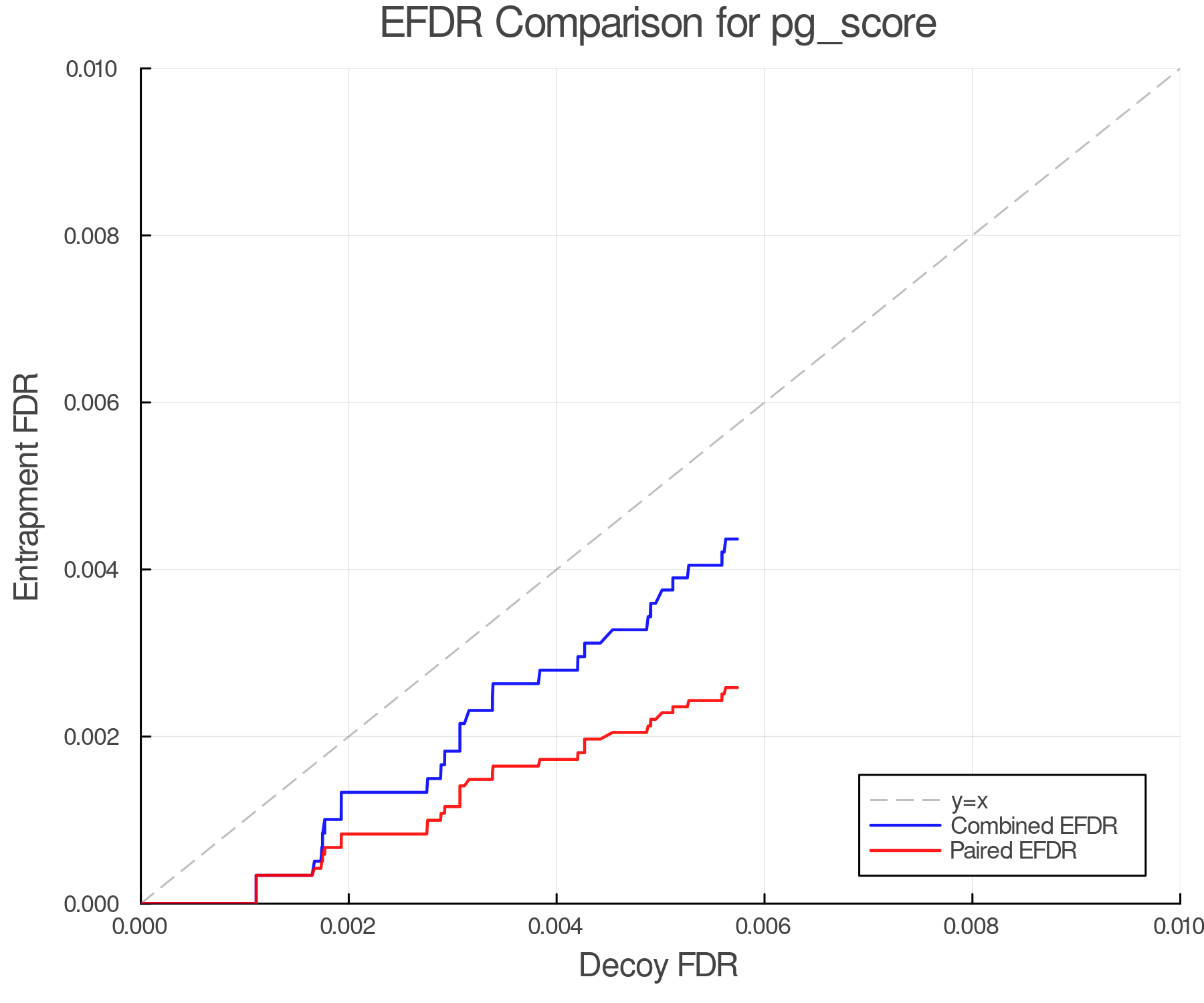 efdr_comparison_pg_score.png