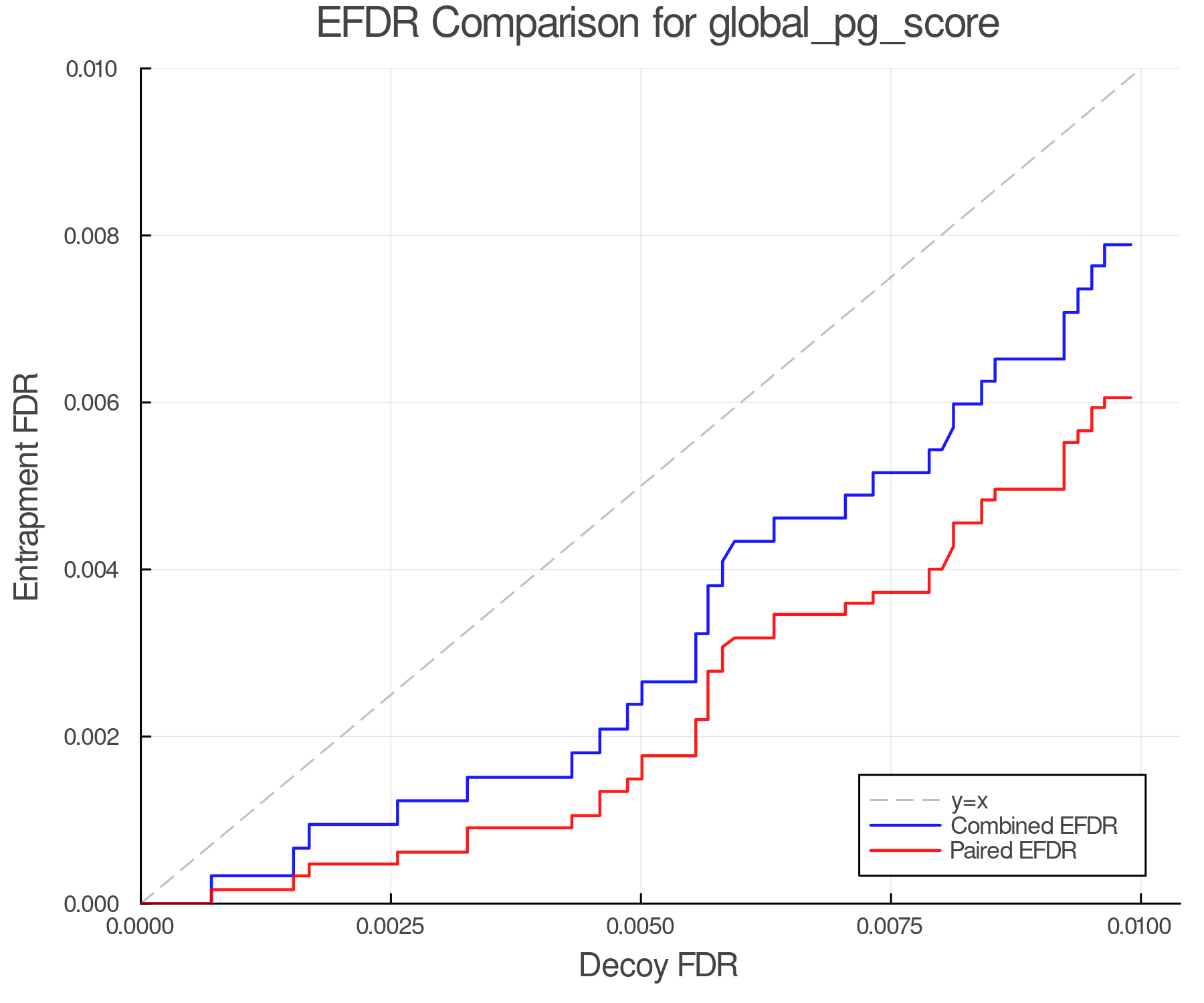 efdr_comparison_global_pg_score.png