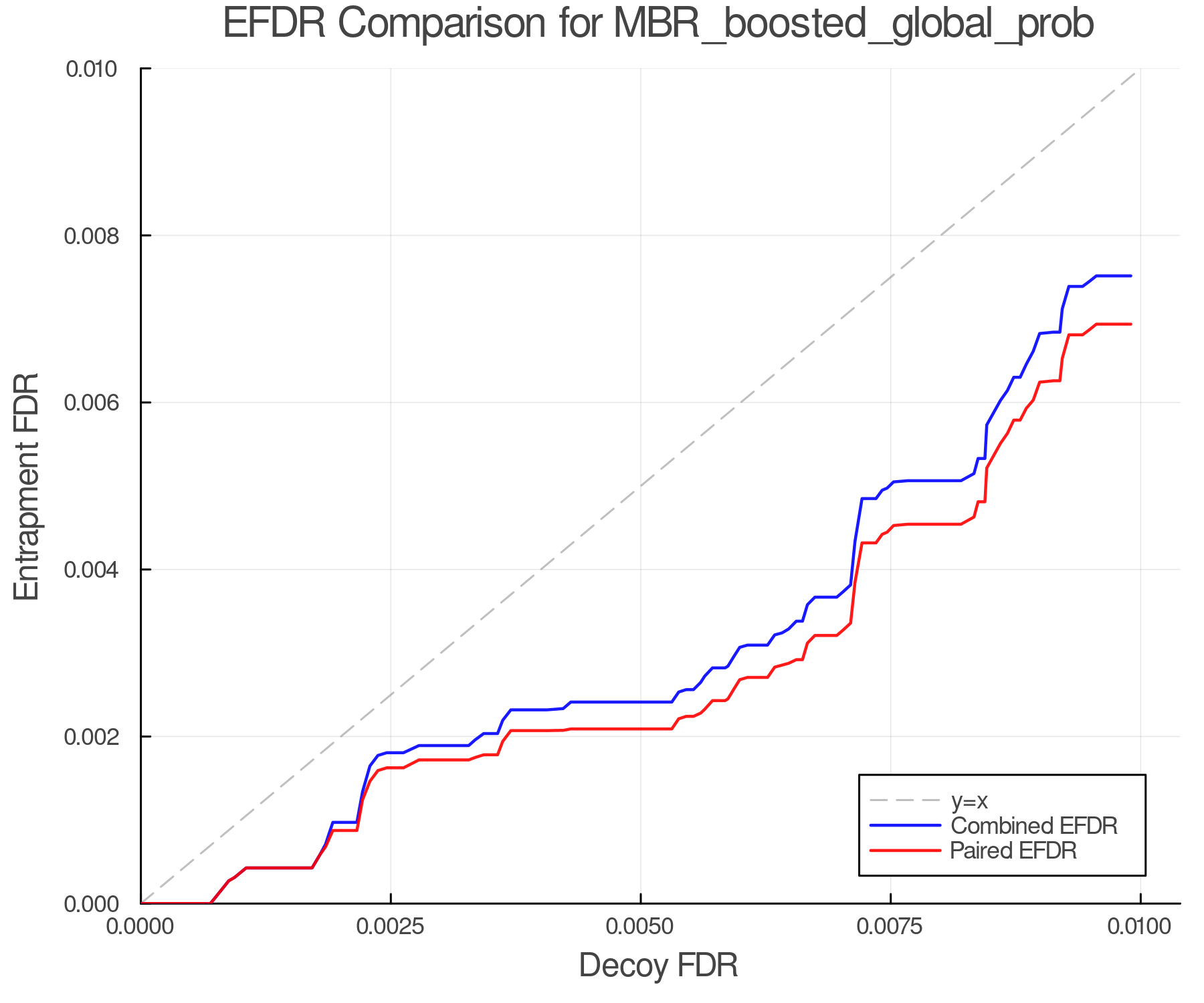 efdr_comparison_MBR_boosted_global_prob.png