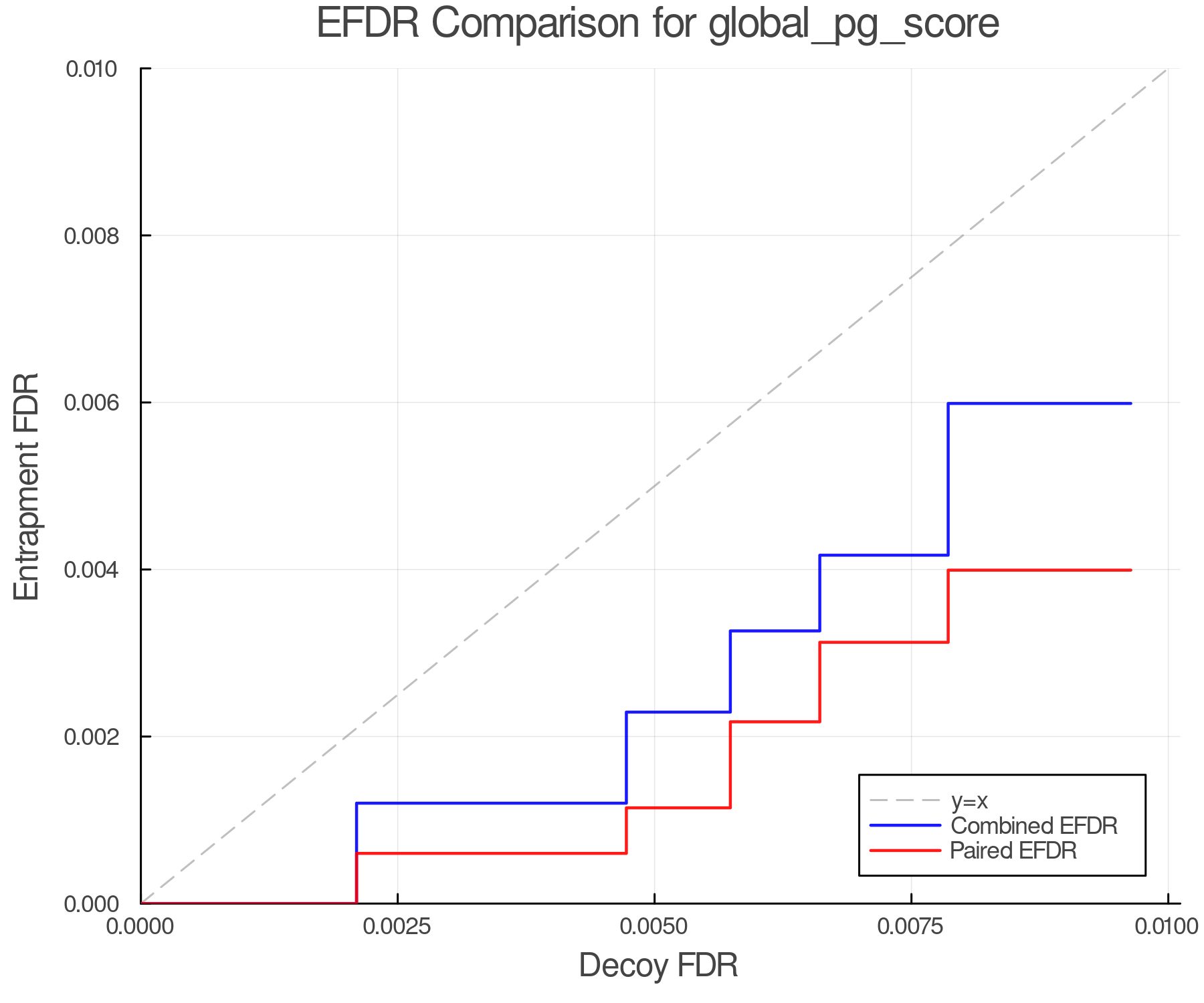 efdr_comparison_global_pg_score.png