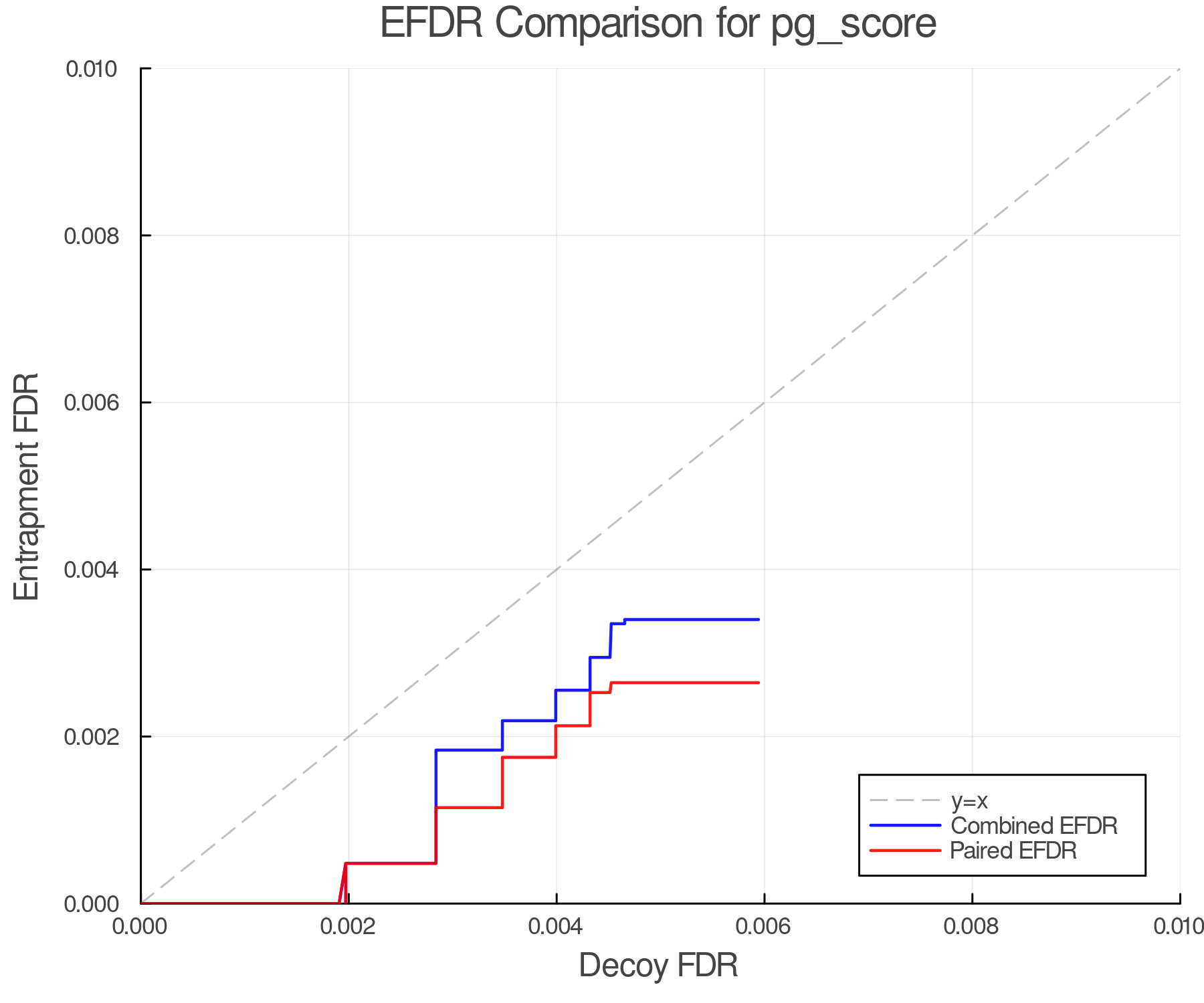 efdr_comparison_pg_score.png