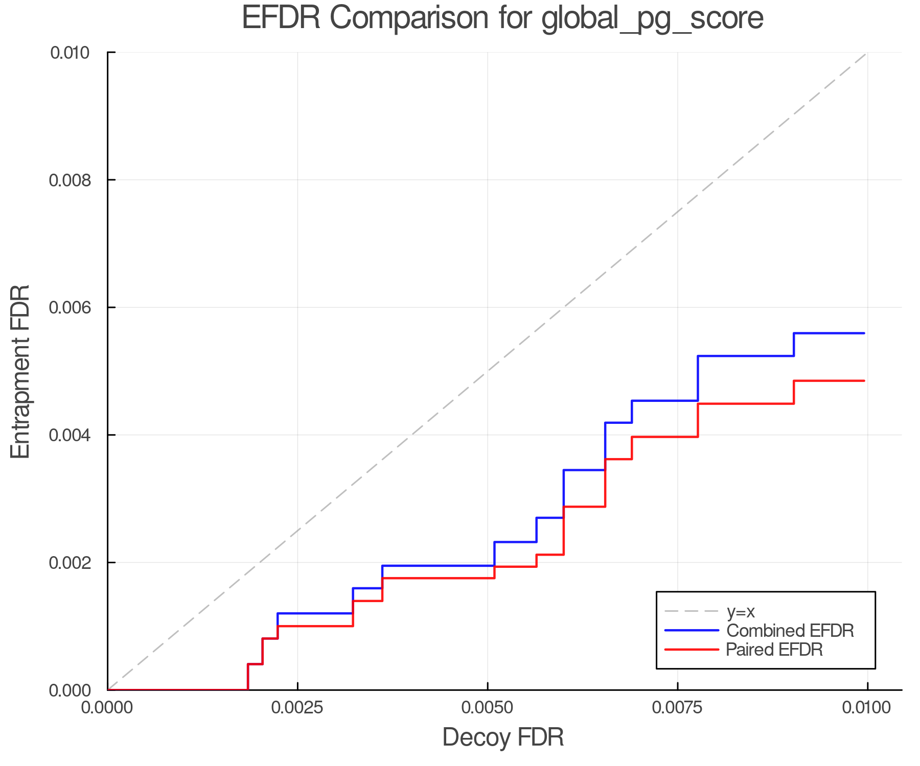 efdr_comparison_global_pg_score.png