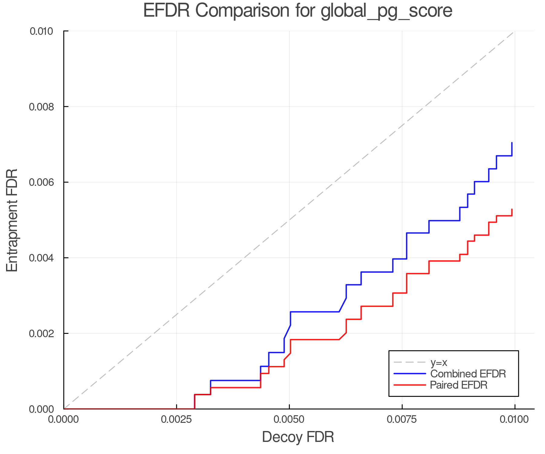 efdr_comparison_global_pg_score.png