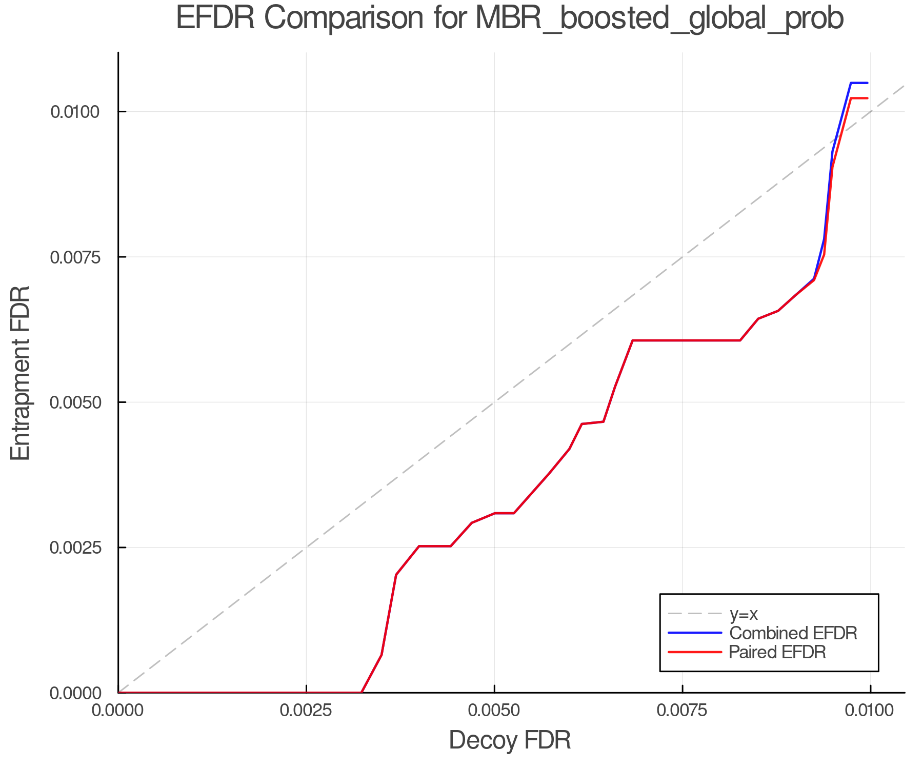 efdr_comparison_MBR_boosted_global_prob.png