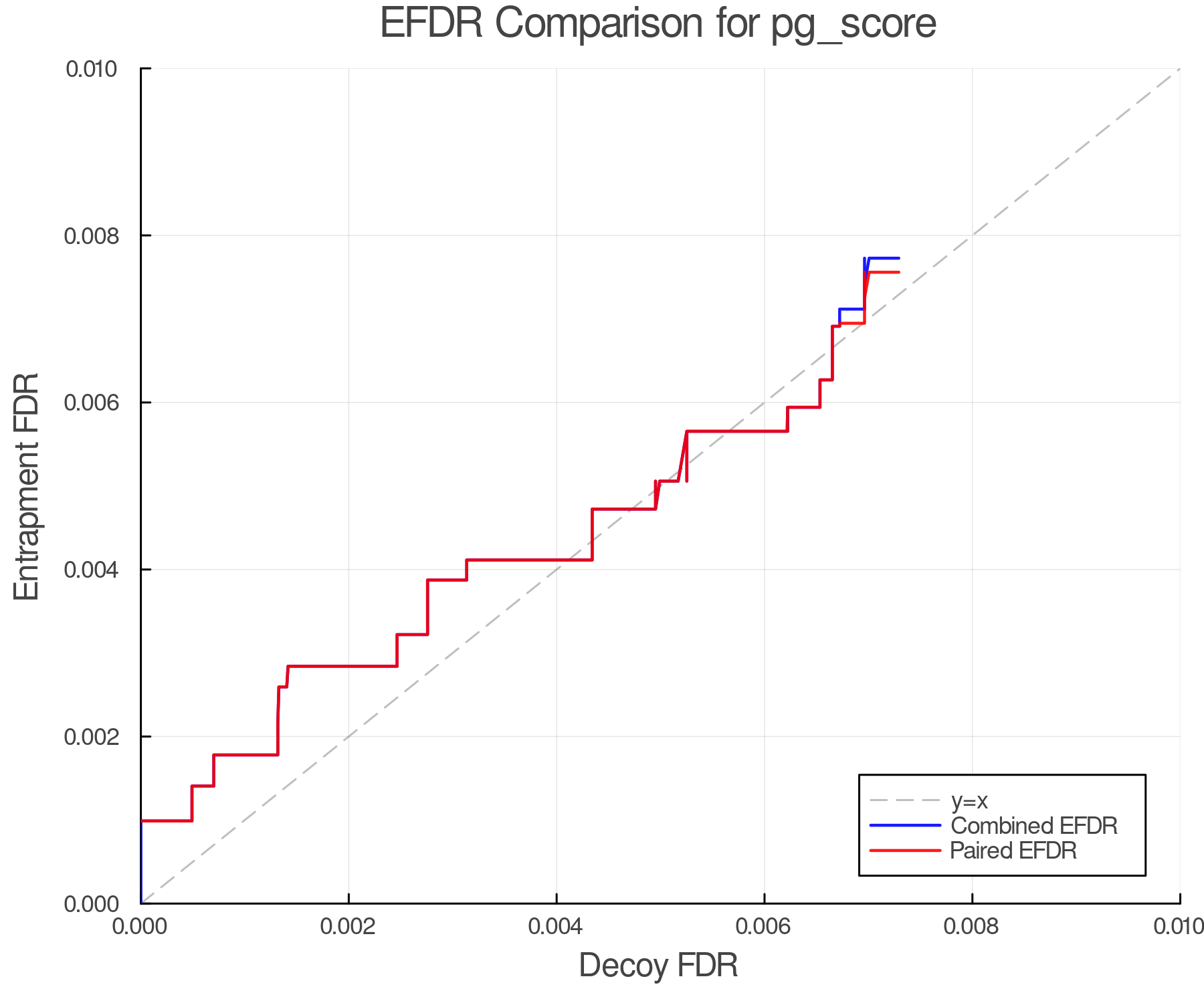 efdr_comparison_pg_score.png