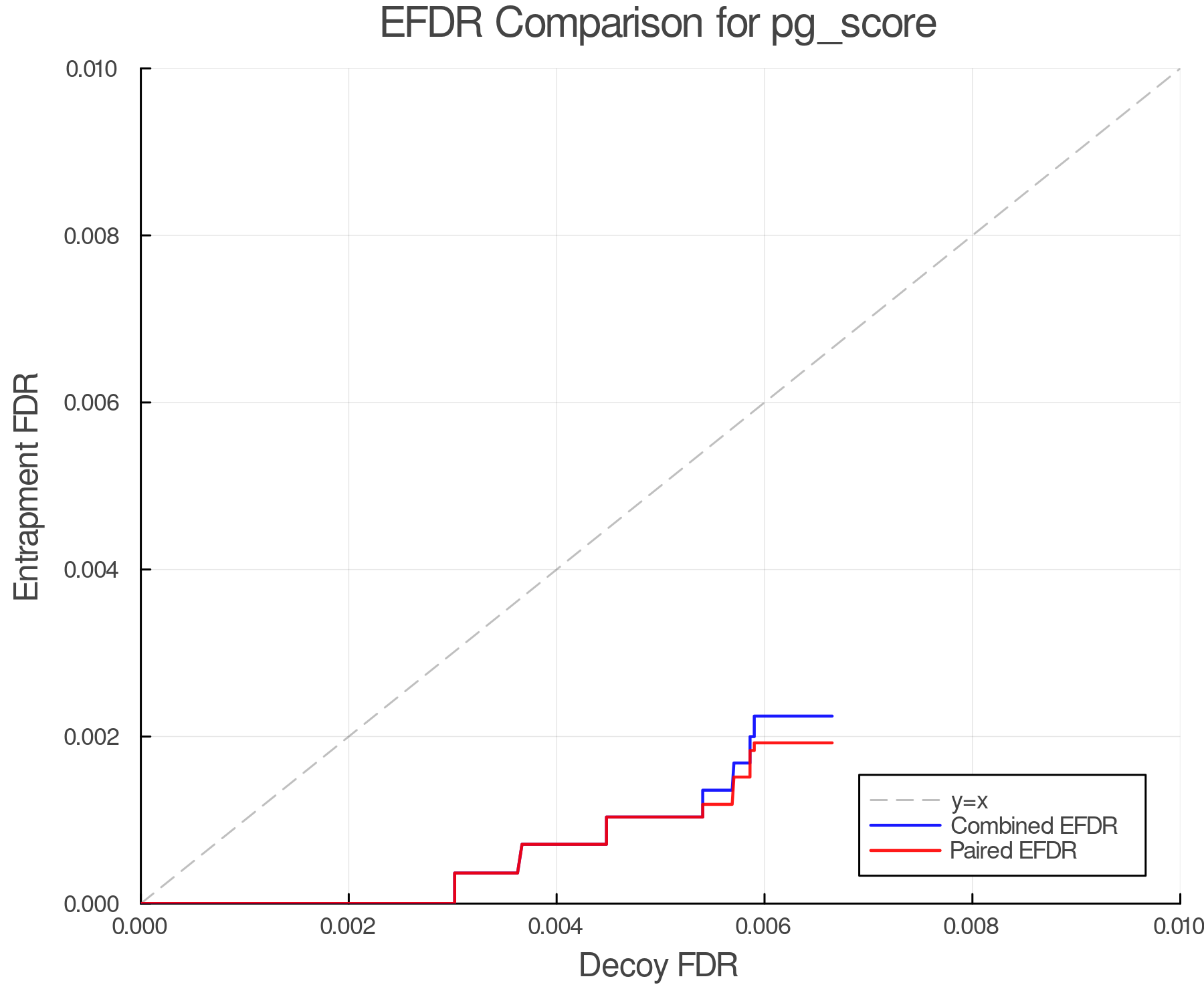 efdr_comparison_pg_score.png