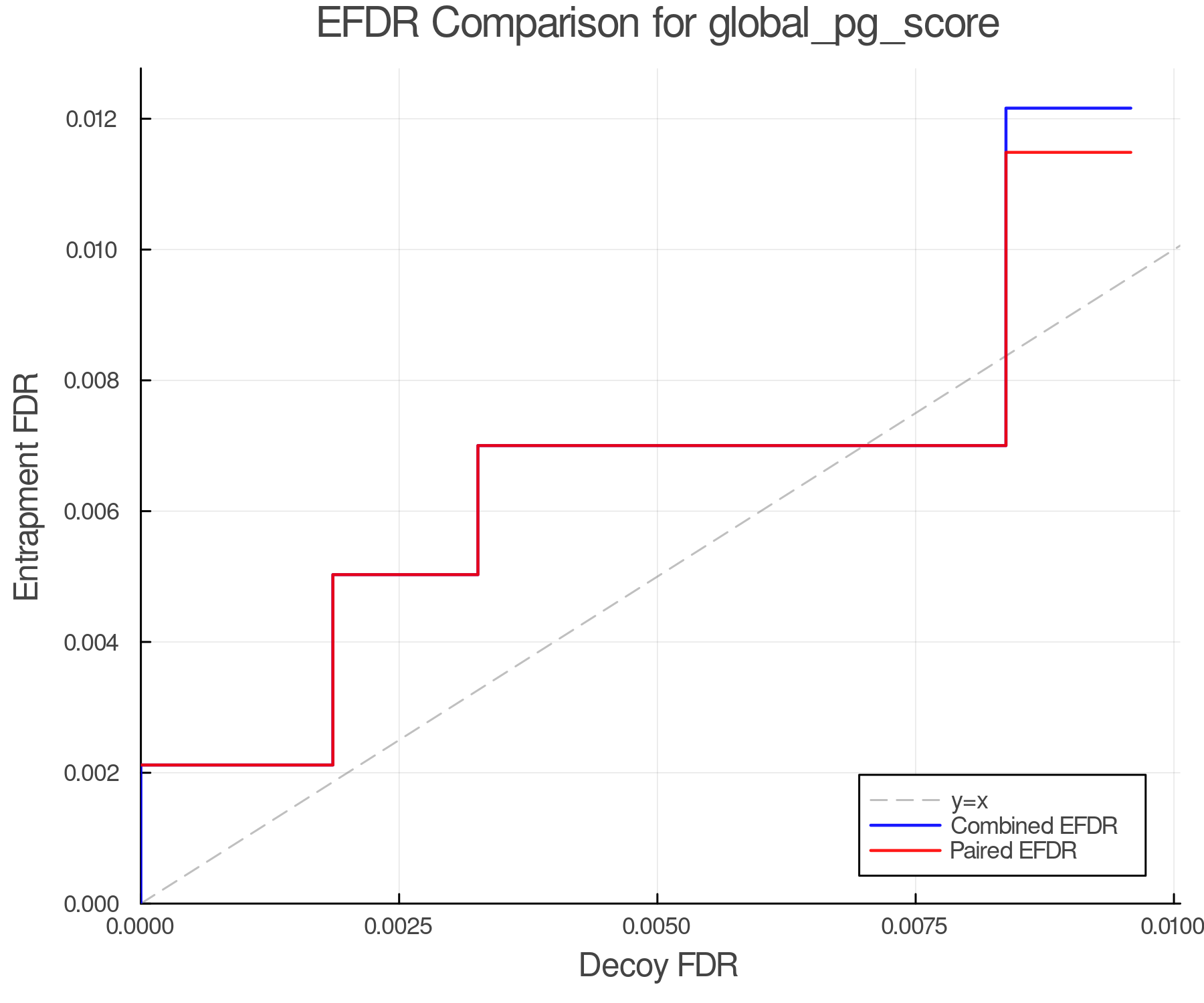 efdr_comparison_global_pg_score.png