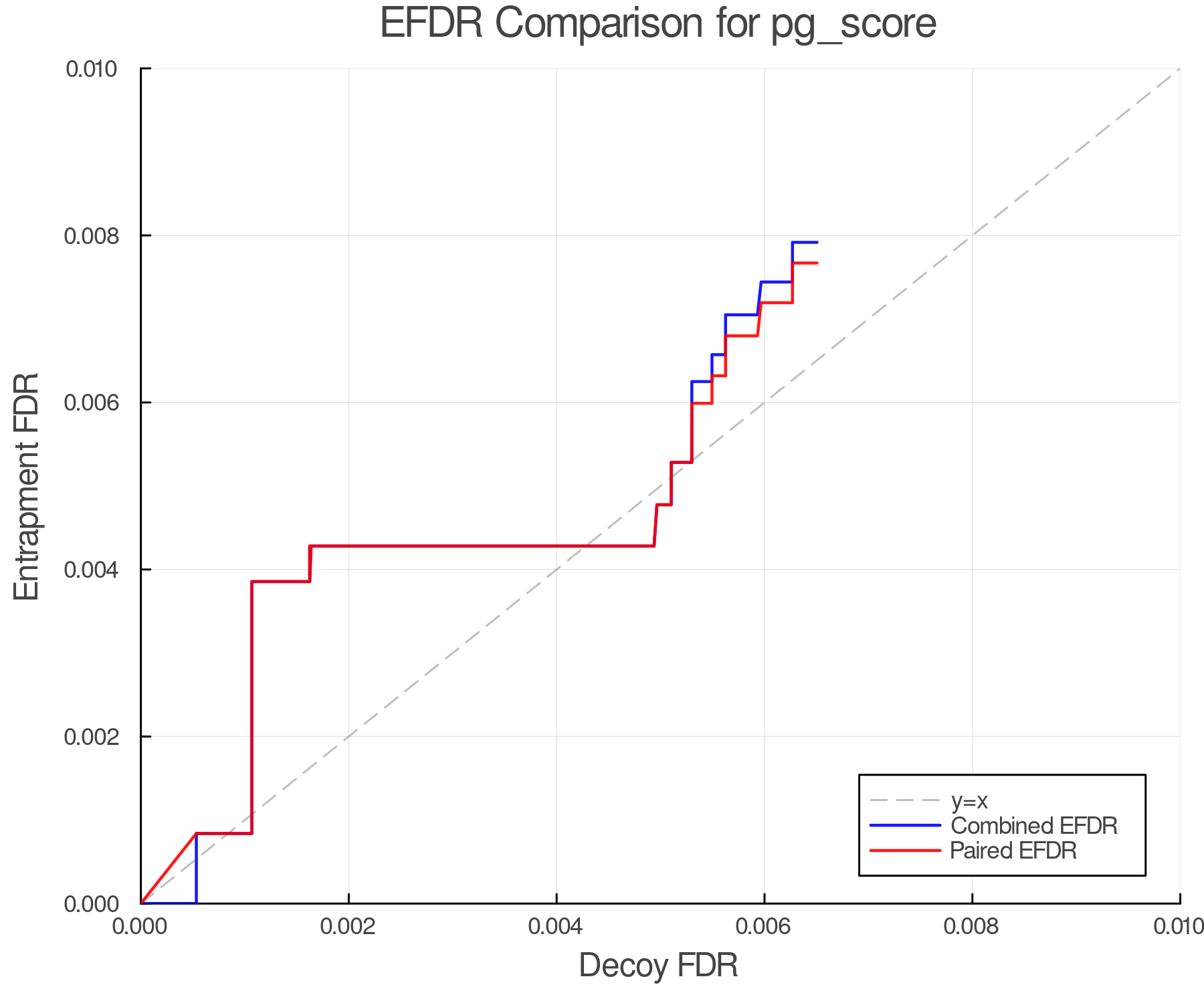 efdr_comparison_pg_score.png