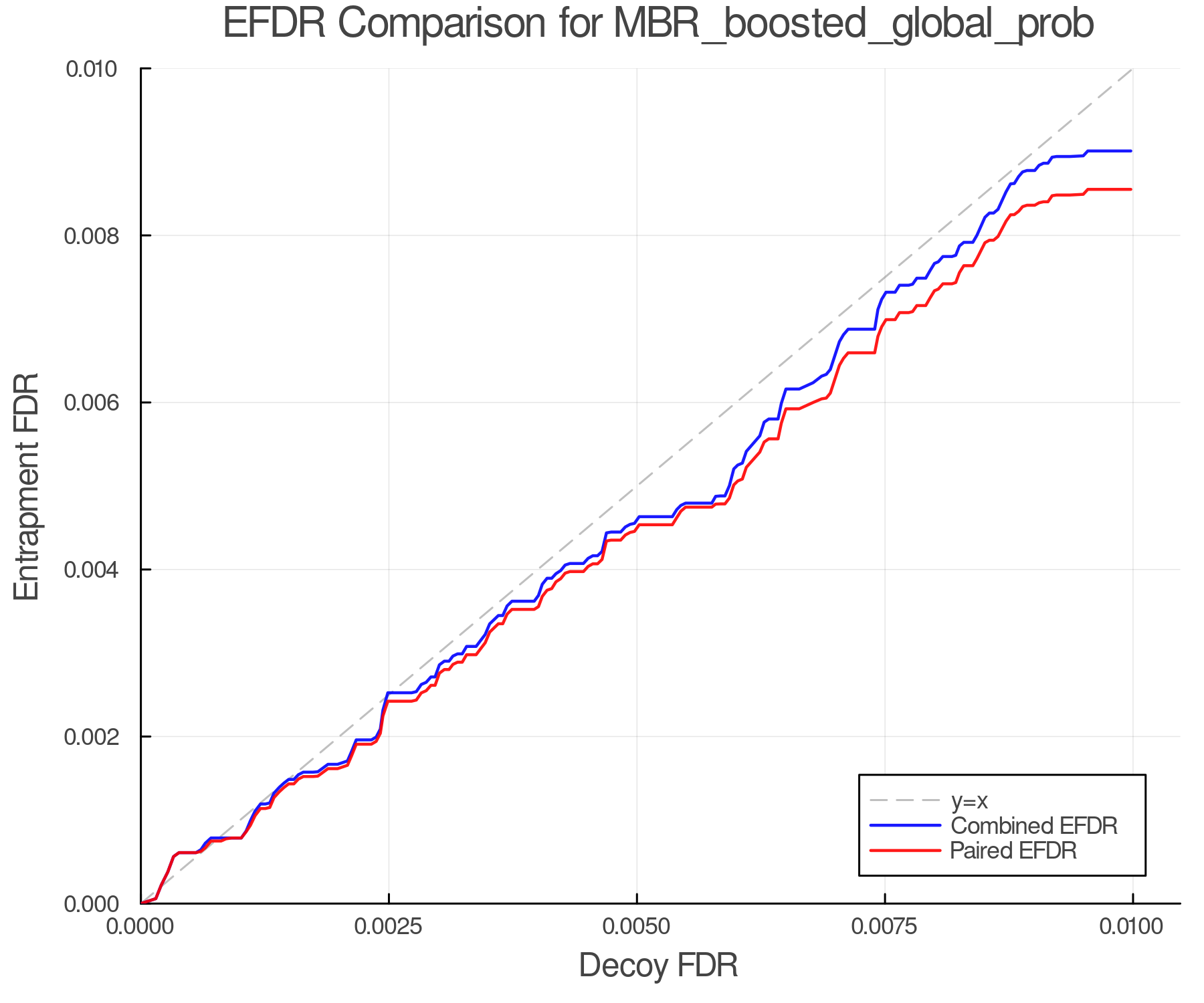 efdr_comparison_MBR_boosted_global_prob.png