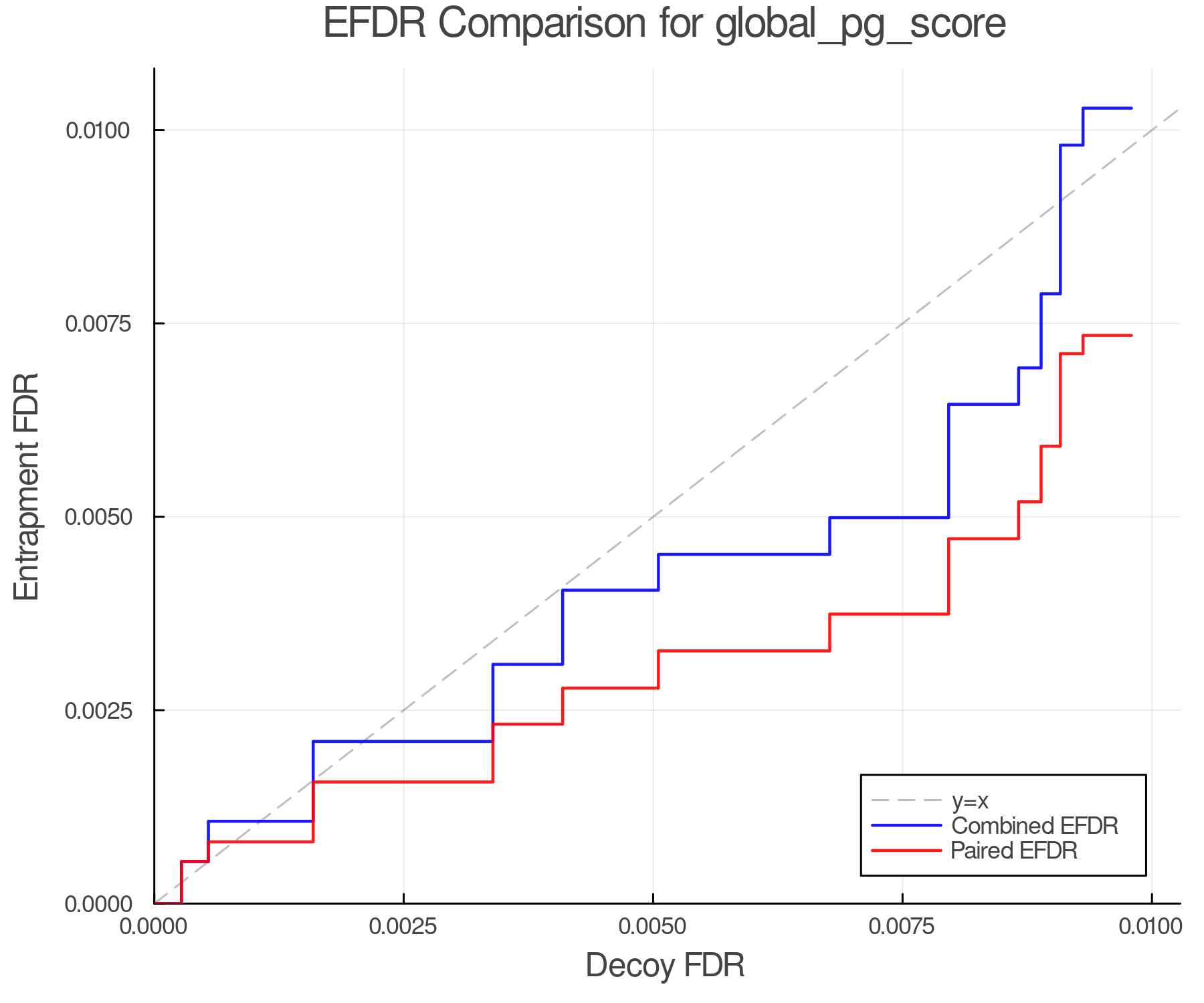efdr_comparison_global_pg_score.png