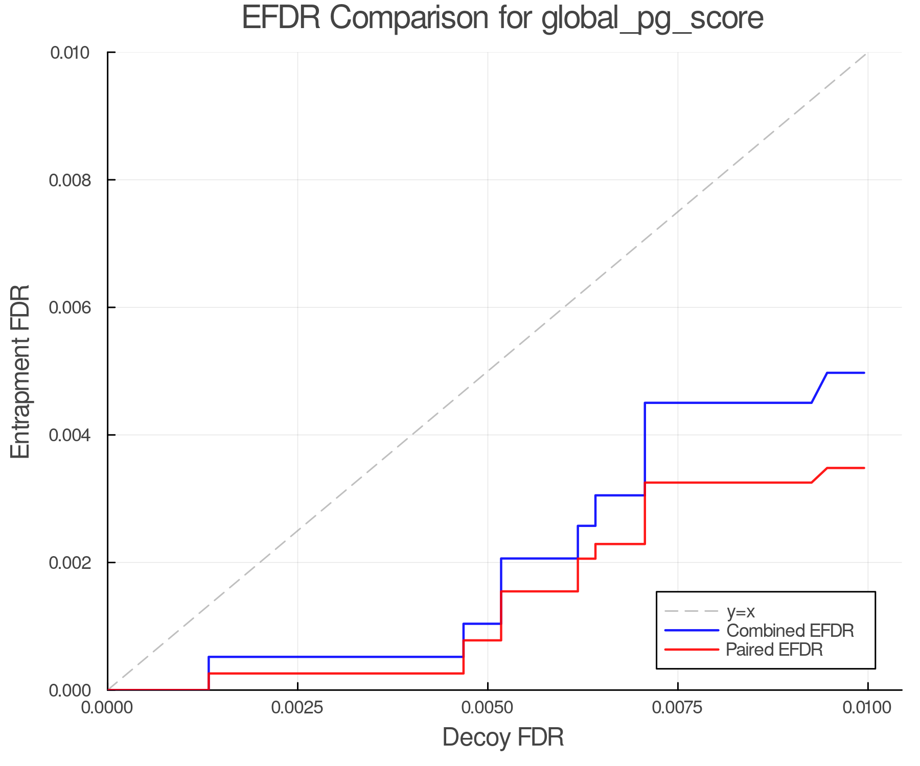 efdr_comparison_global_pg_score.png