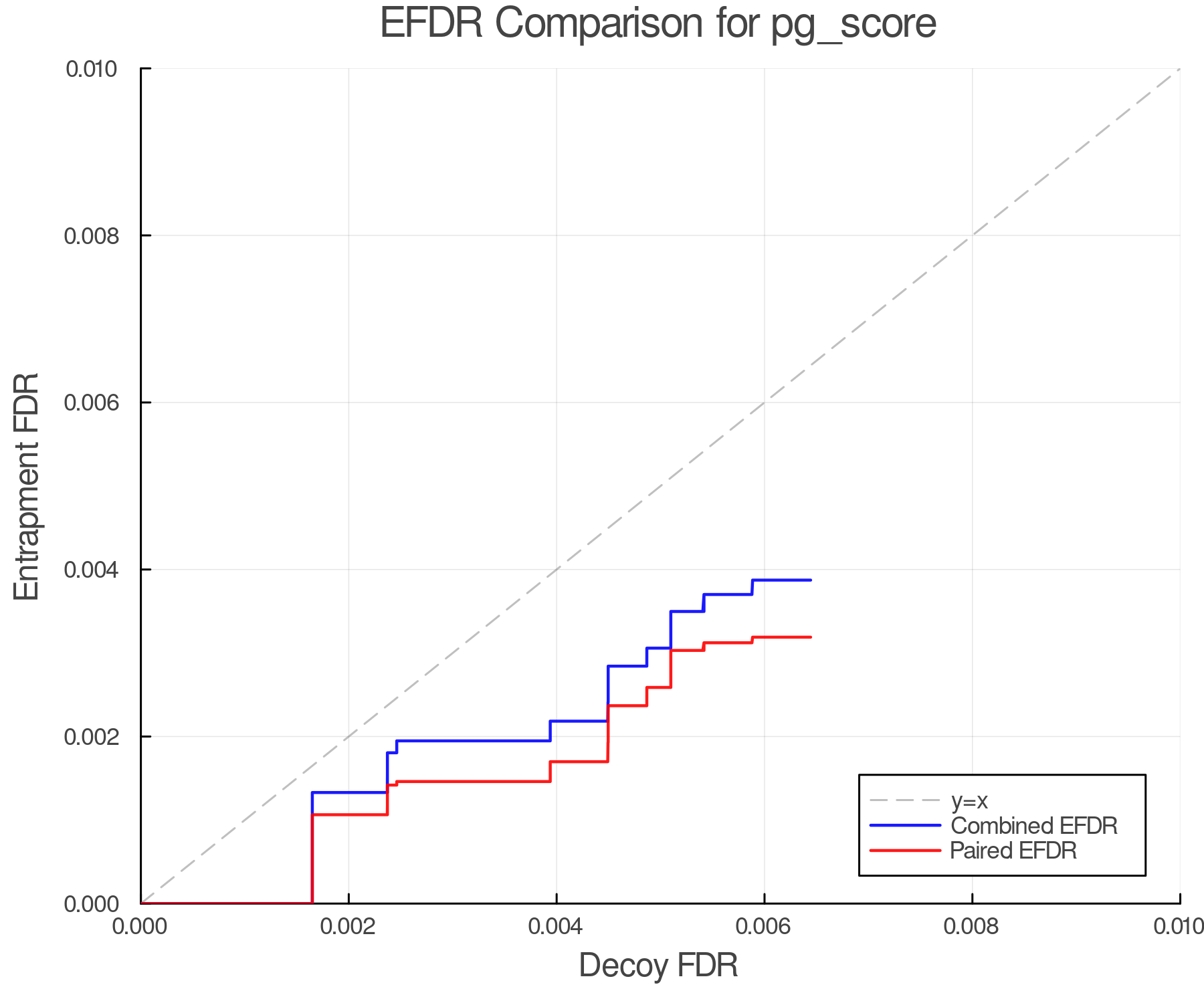 efdr_comparison_pg_score.png