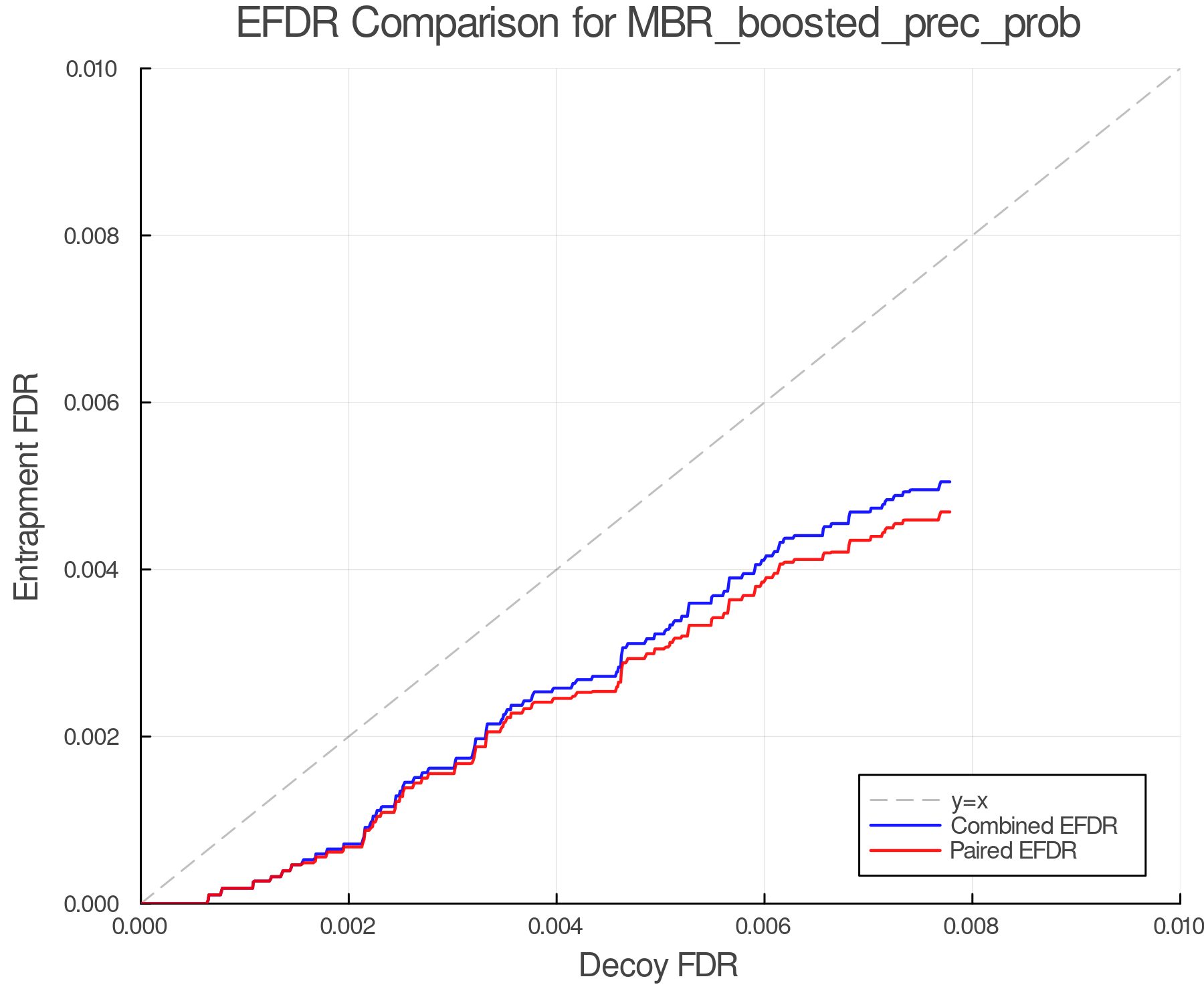 efdr_comparison_MBR_boosted_prec_prob.png