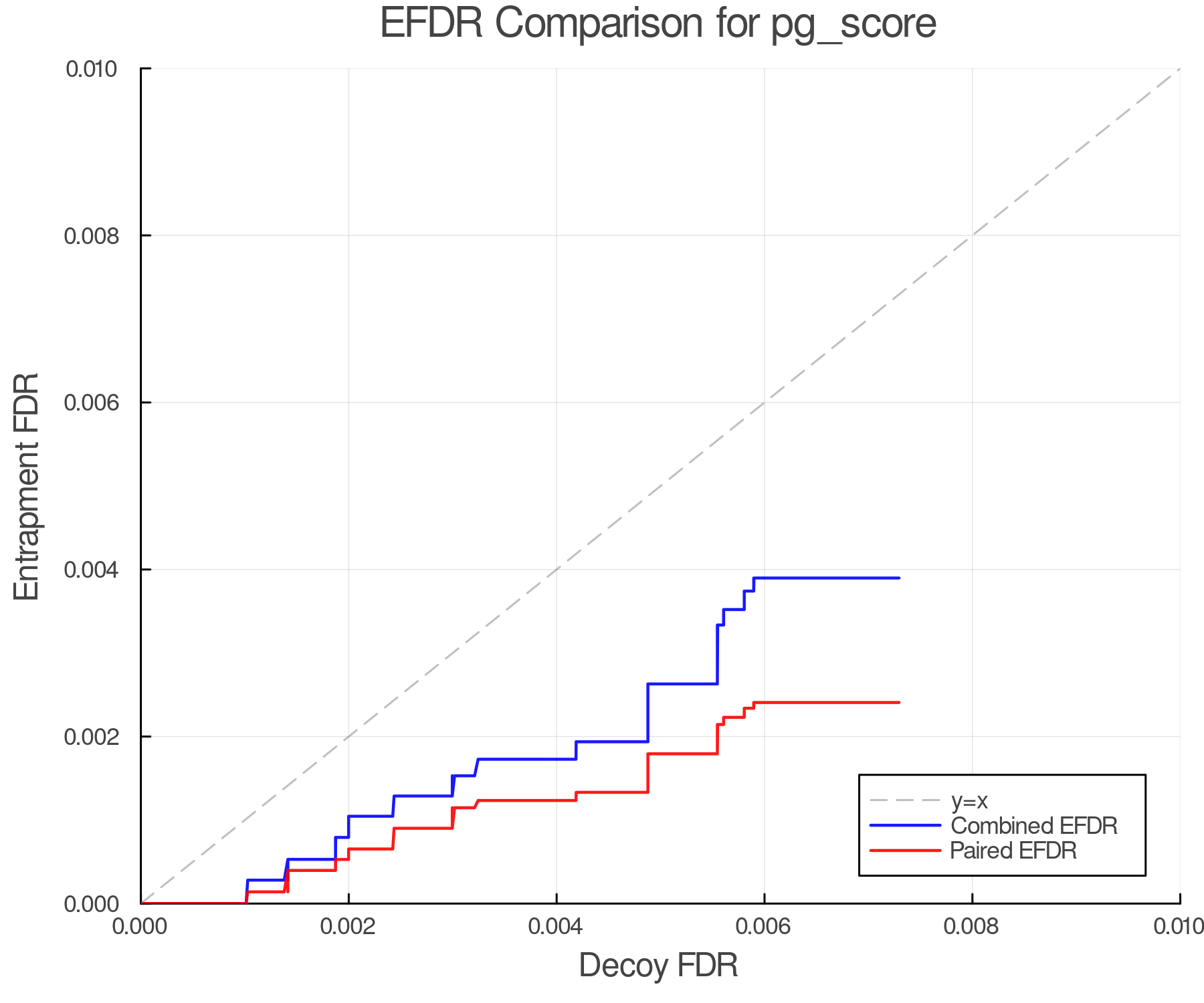 efdr_comparison_pg_score.png