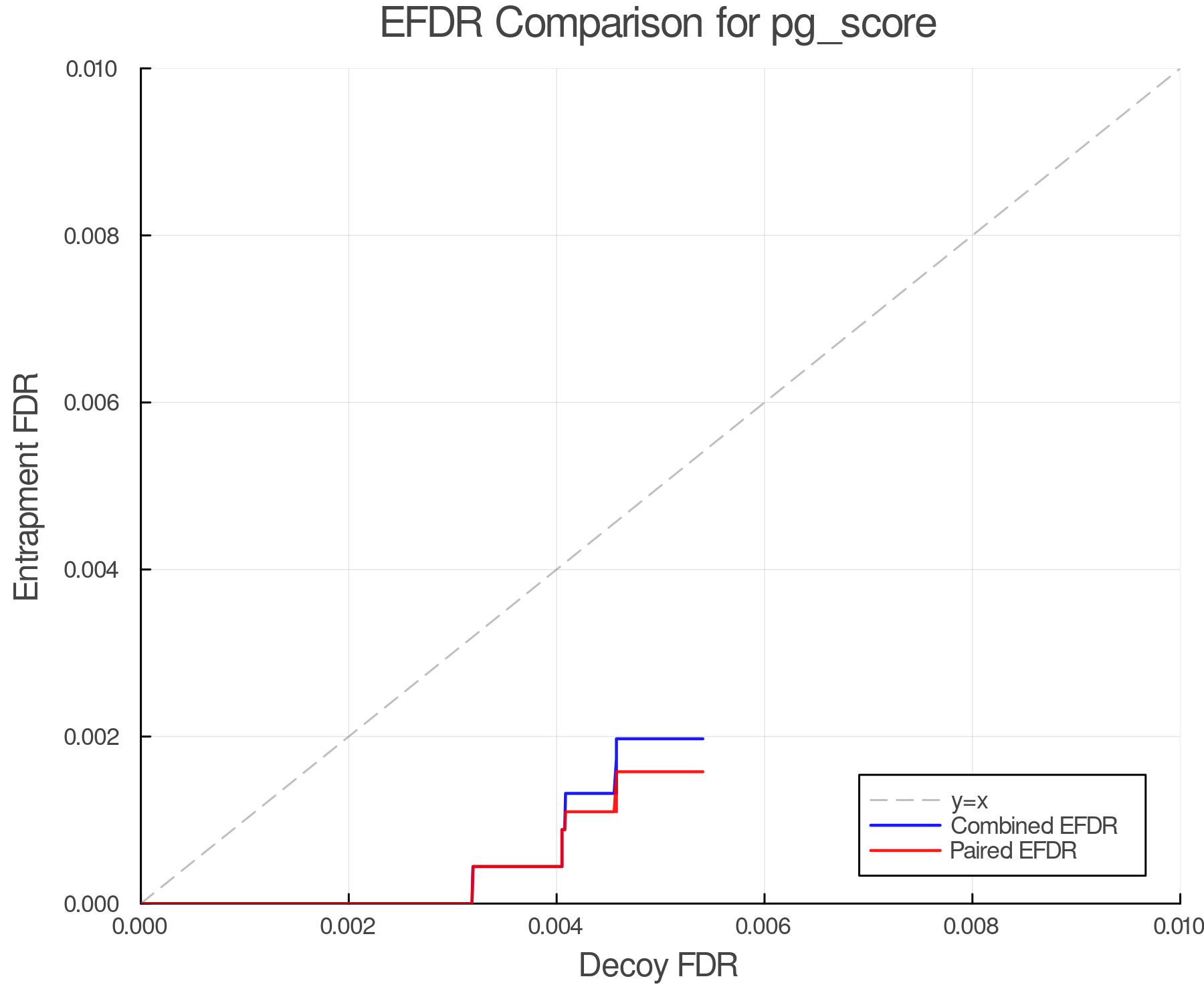 efdr_comparison_pg_score.png