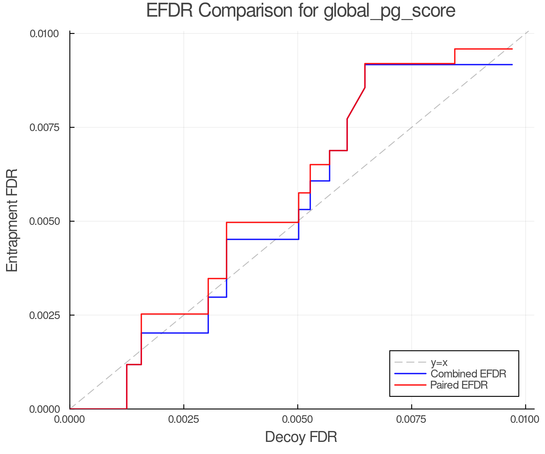 efdr_comparison_global_pg_score.png