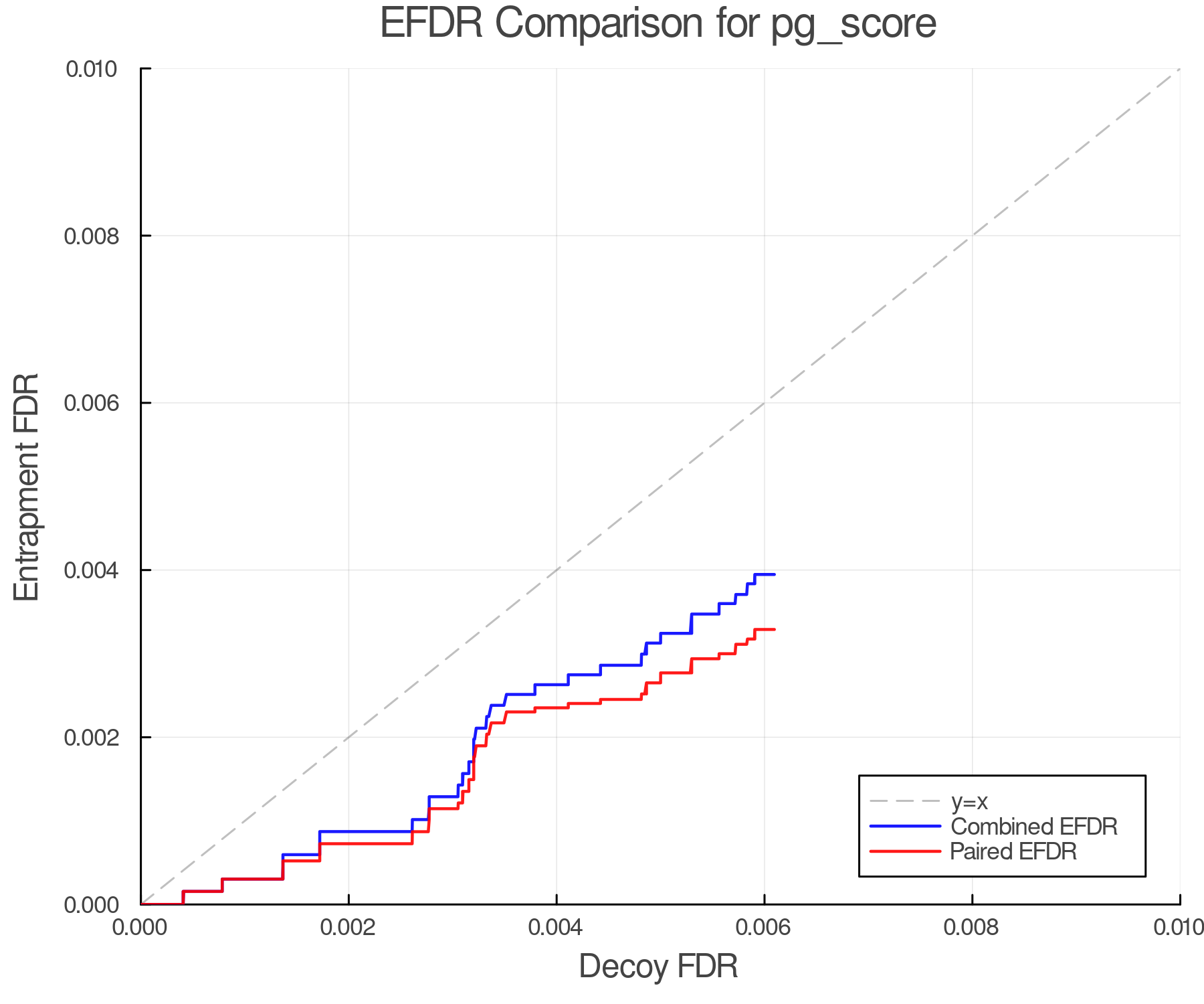 efdr_comparison_pg_score.png