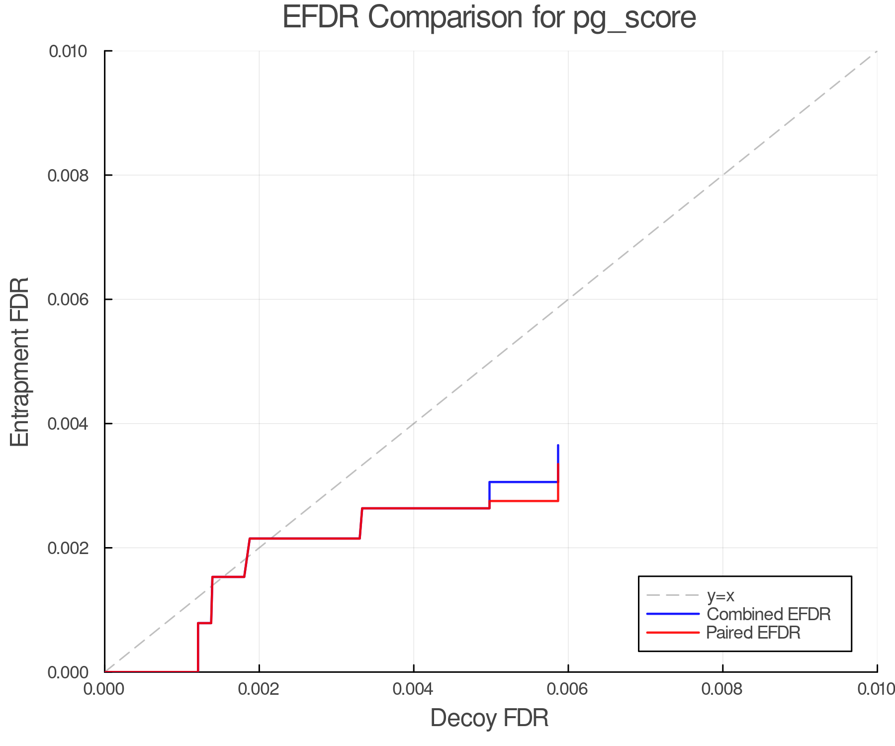 efdr_comparison_pg_score.png